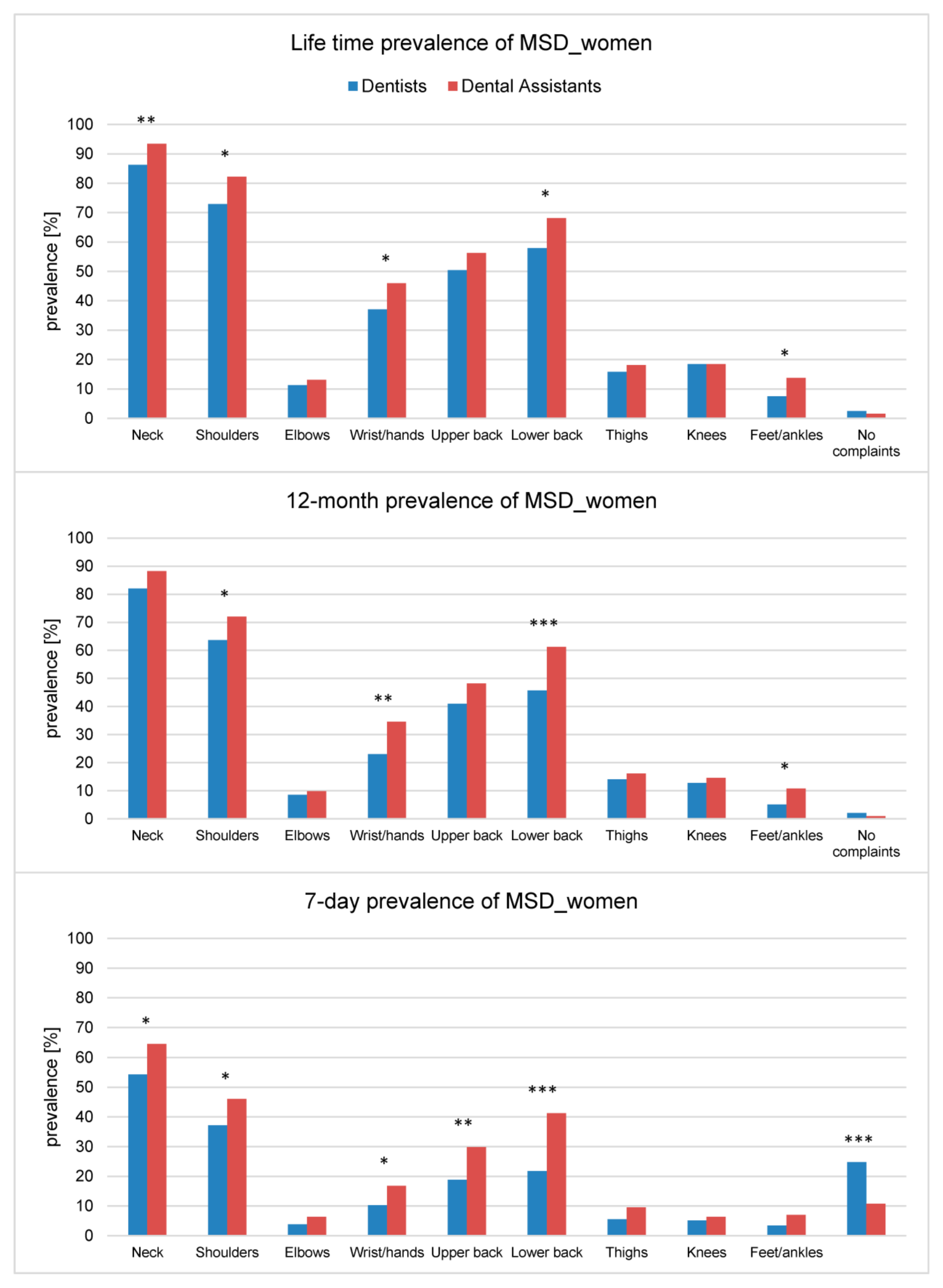 Applsci 11 06956 g002