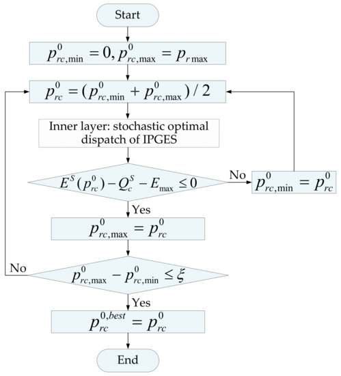 Applsci 11 06968 g0a1 550