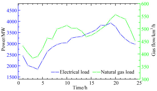 Applsci 11 06968 g0a2 550