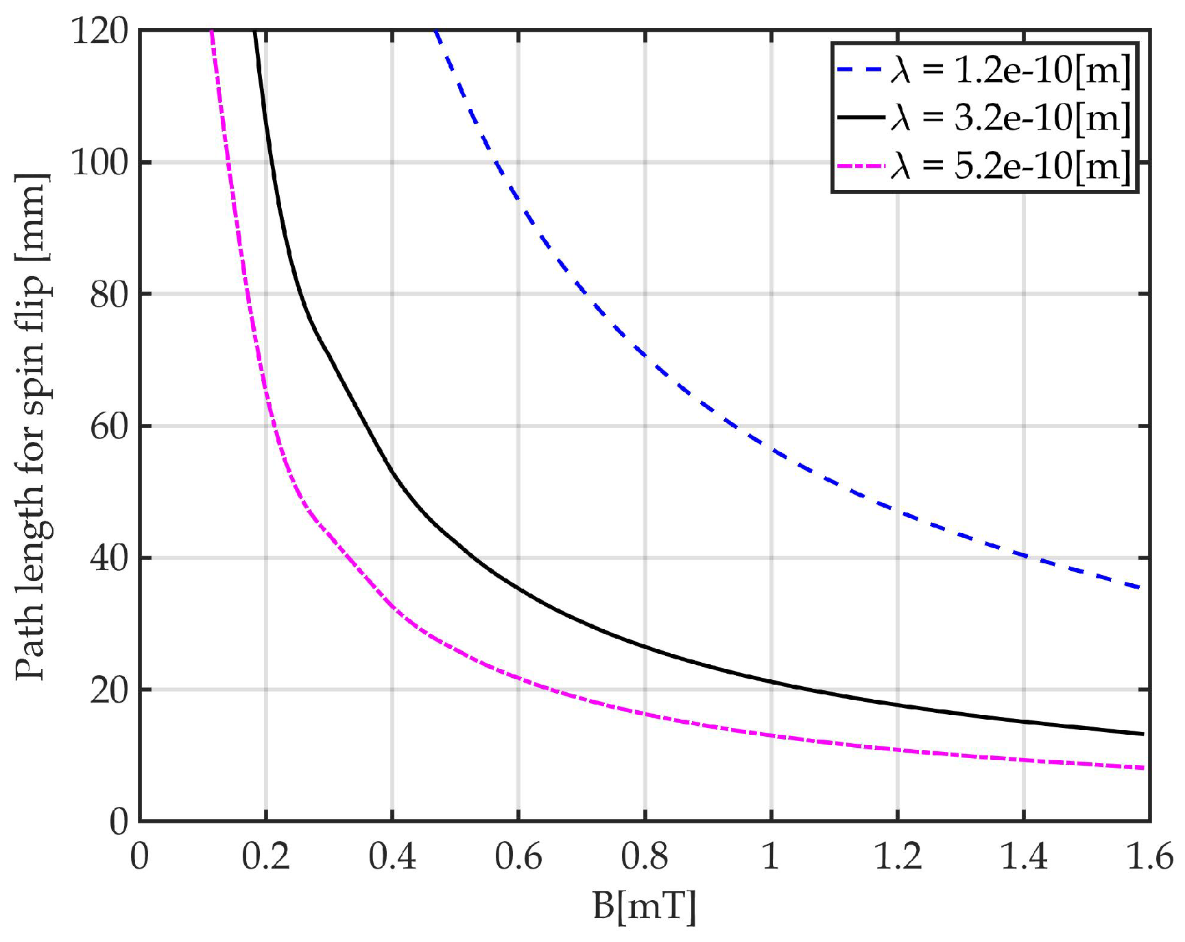 Applsci 11 06973 g002