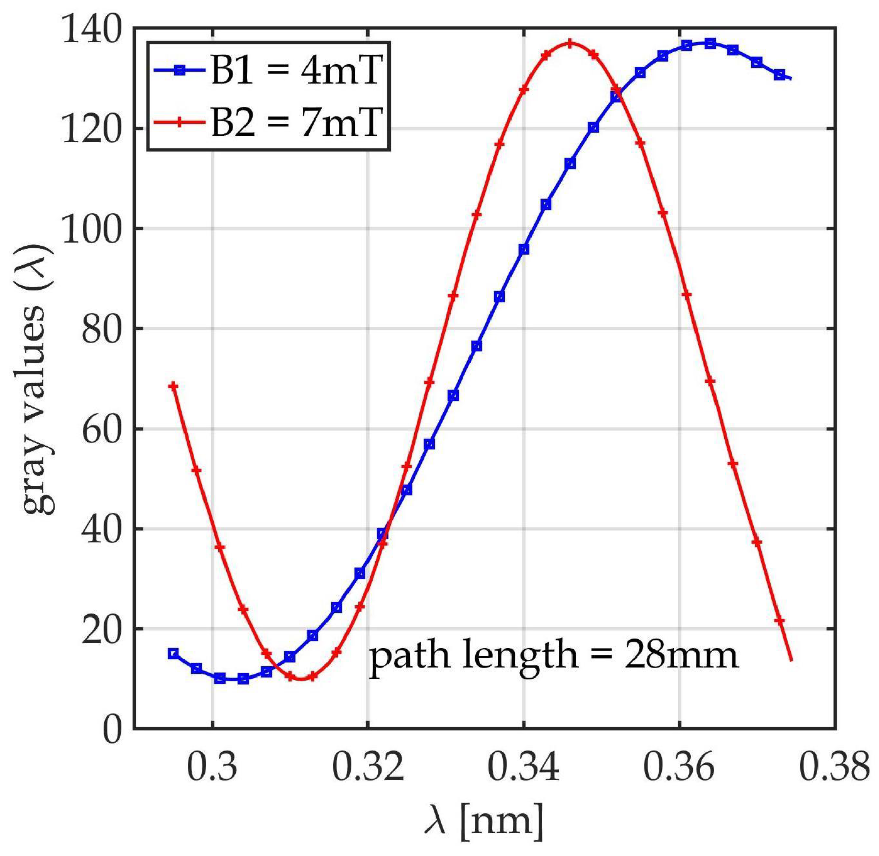 Applsci 11 06973 g005