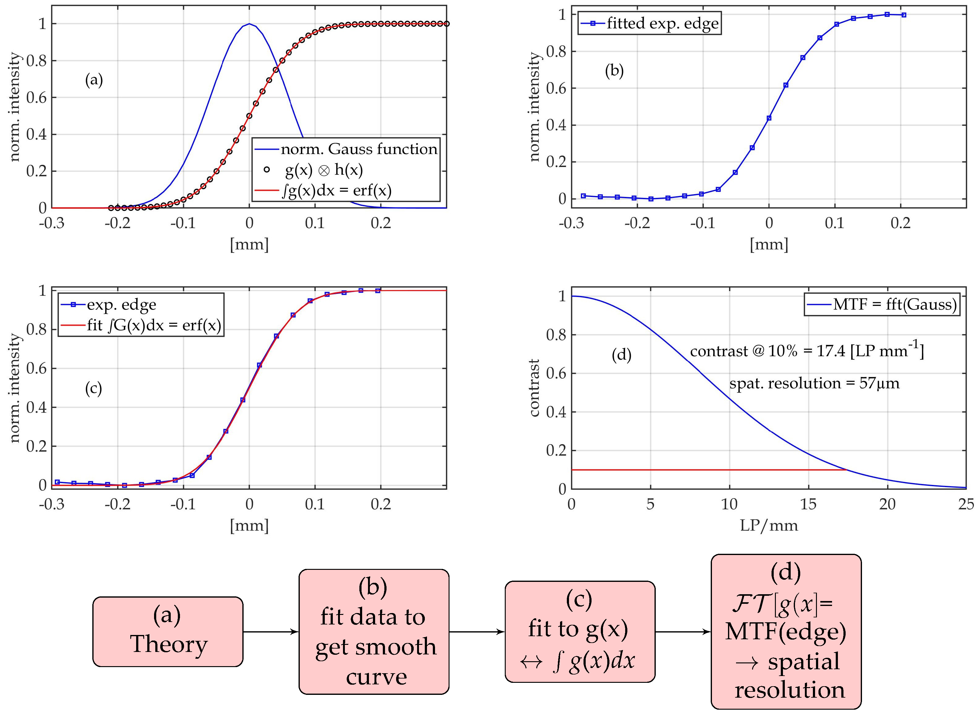 Applsci 11 06973 g009