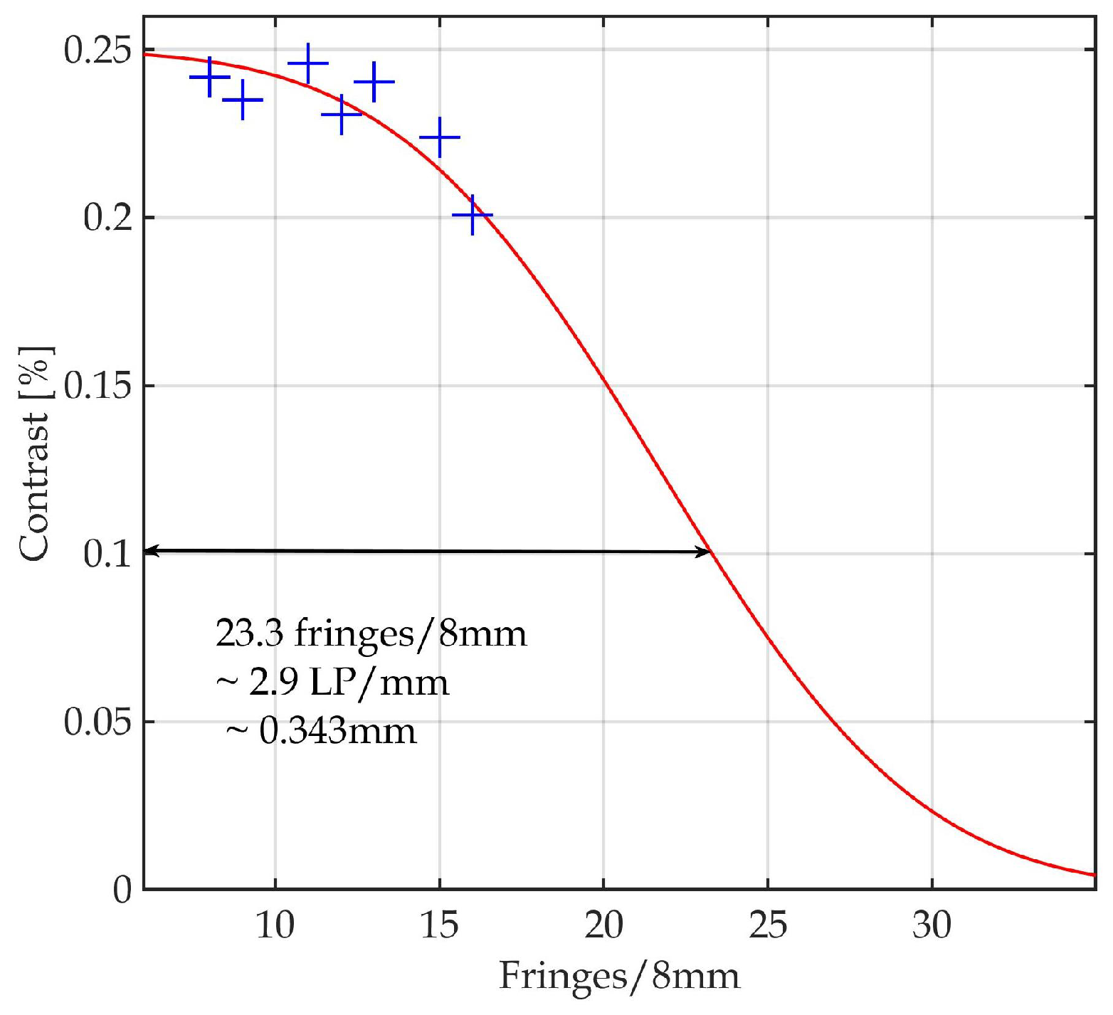 Applsci 11 06973 g012