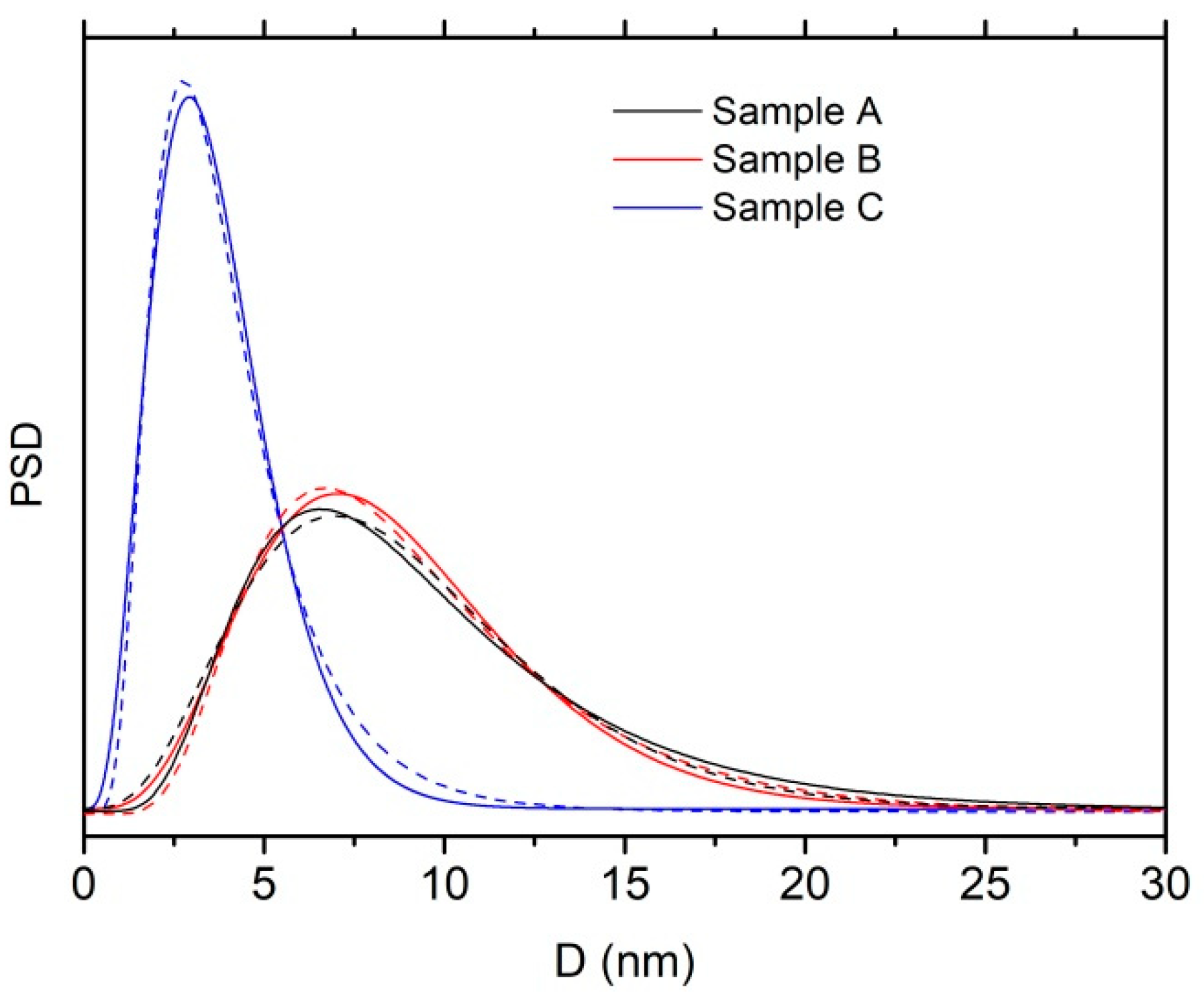 Applsci 11 06974 g002