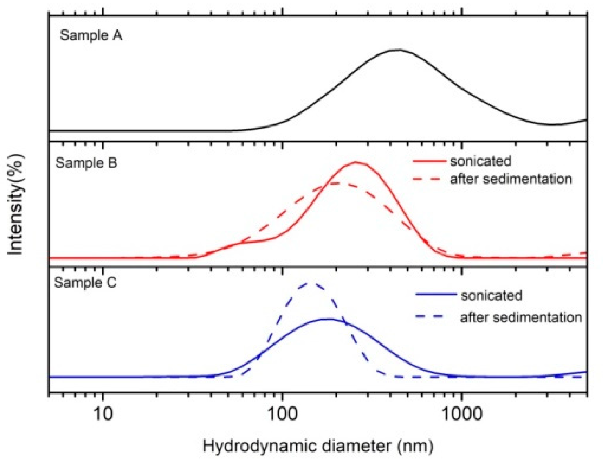 Applsci 11 06974 g003