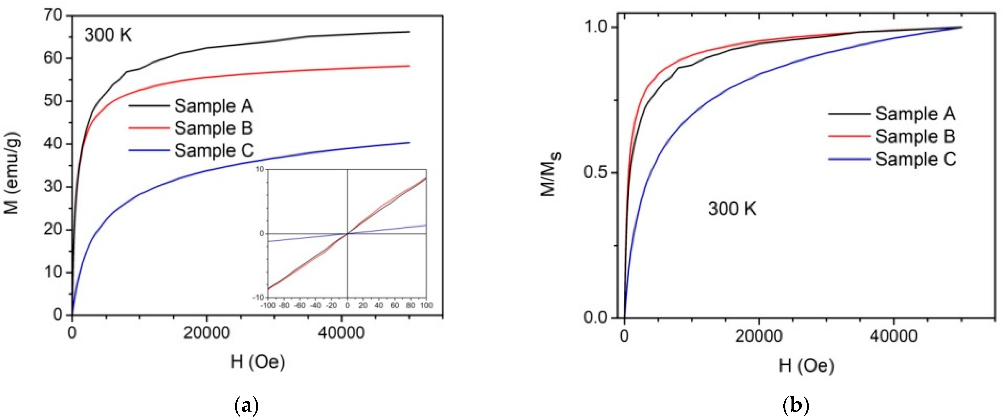 Applsci 11 06974 g004