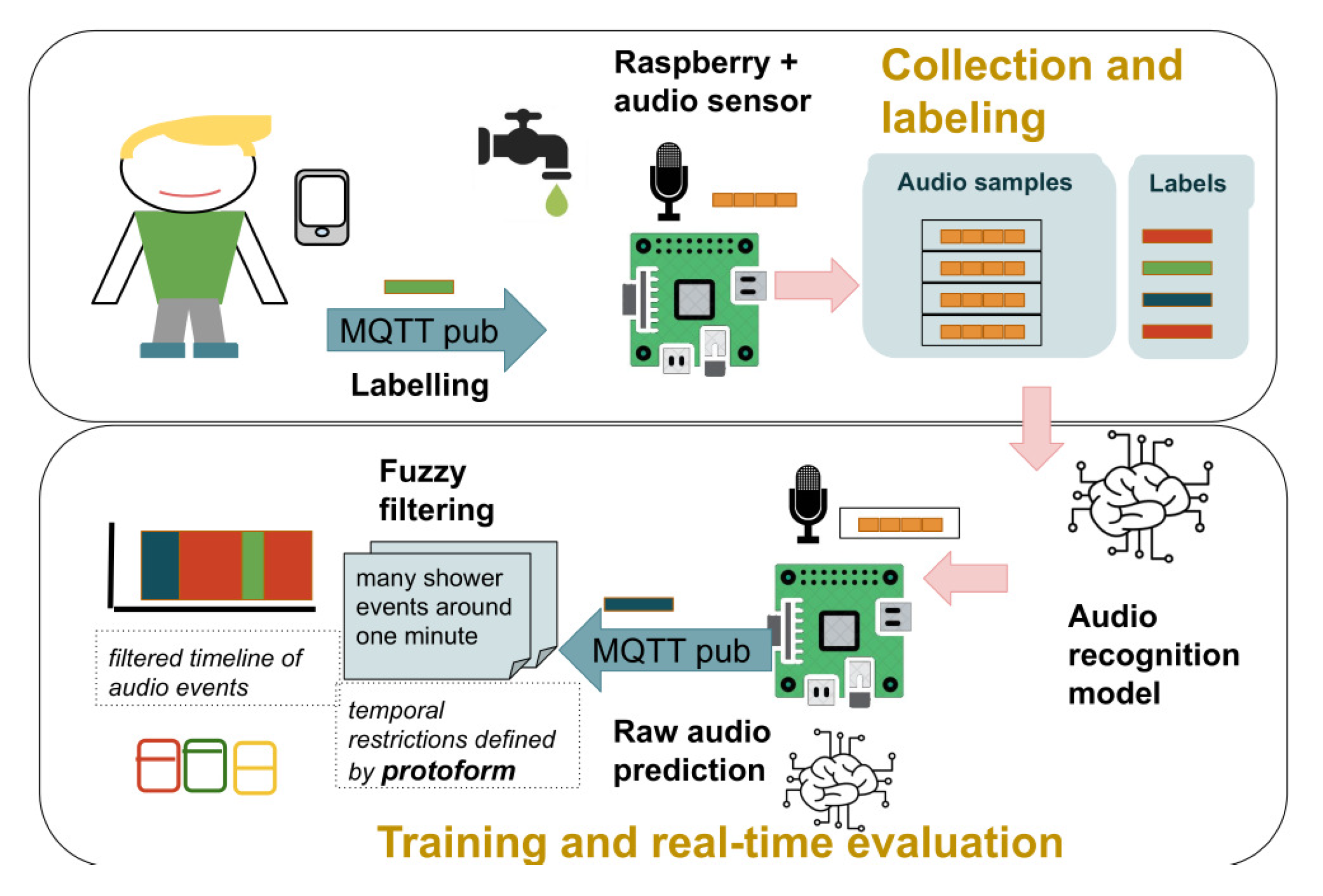 Applsci 11 06978 g002