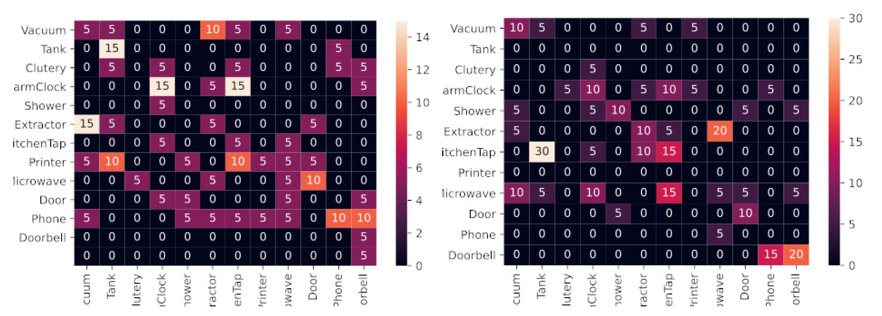 Applsci 11 06978 g005