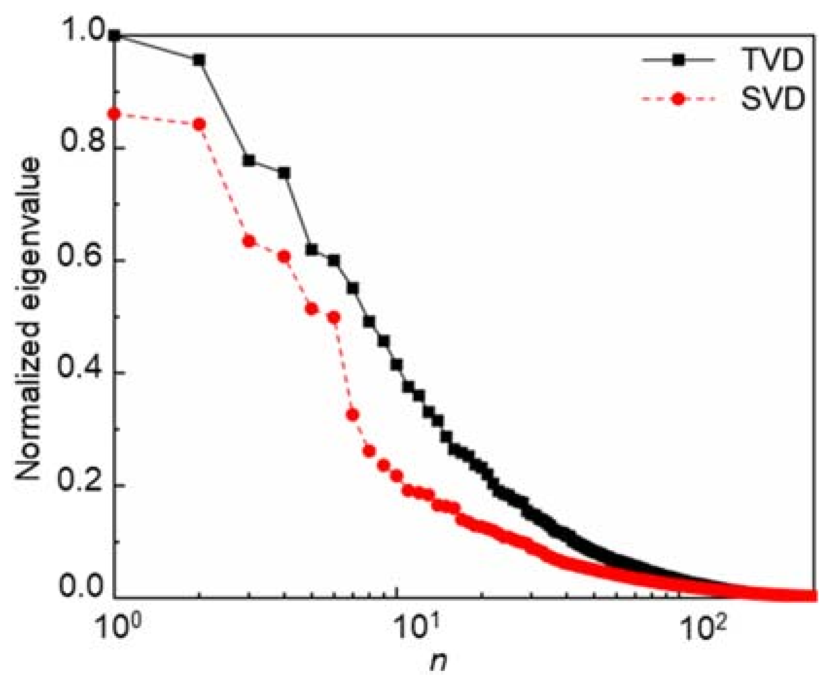 Applsci 11 06980 g019 Applsci 11 06980 g019