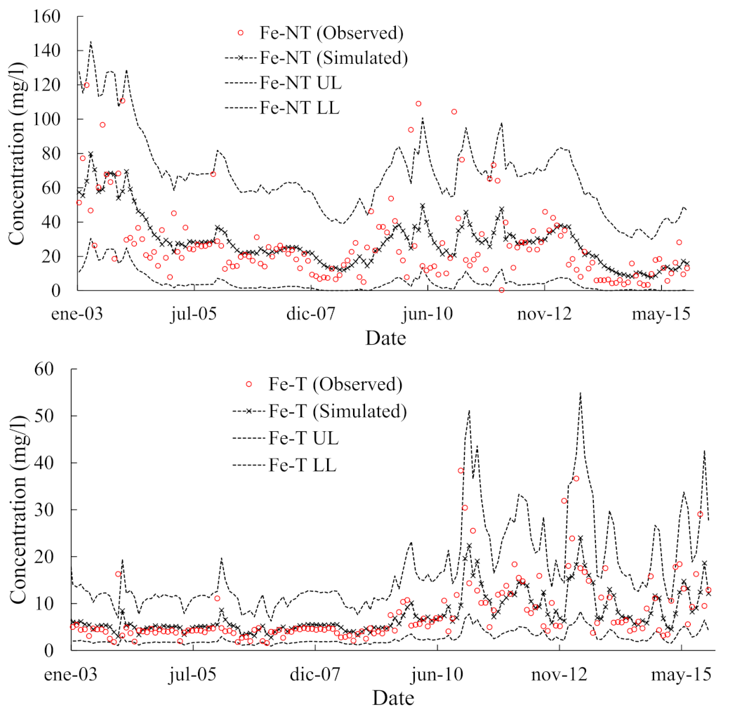 Applsci 11 06988 g005a