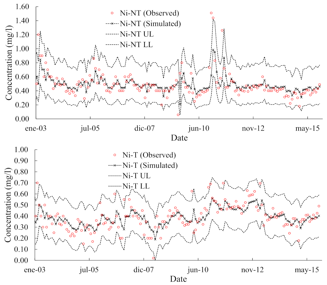 Applsci 11 06988 g005b