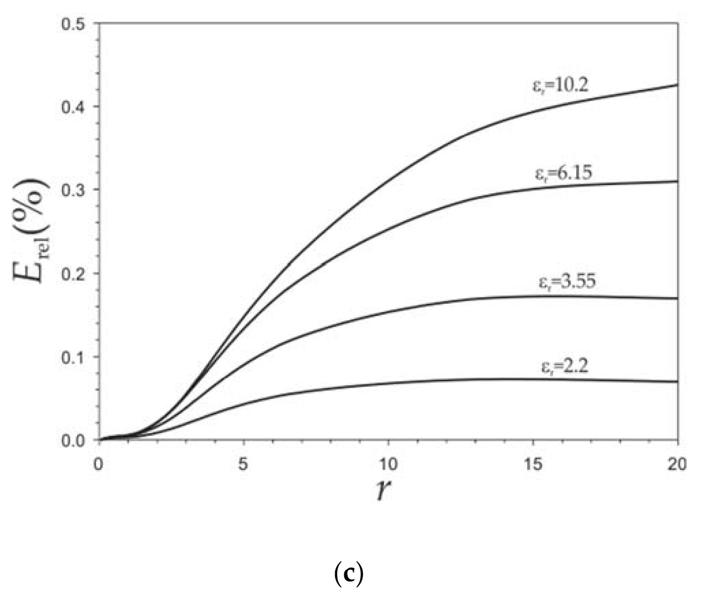 Applsci 11 07000 g003b Applsci 11 07000 g003b