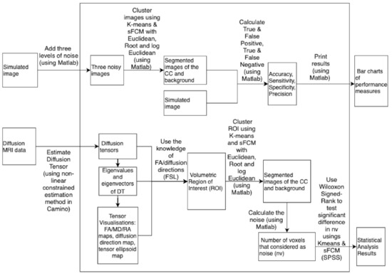 Applsci 11 07003 g0a1 550