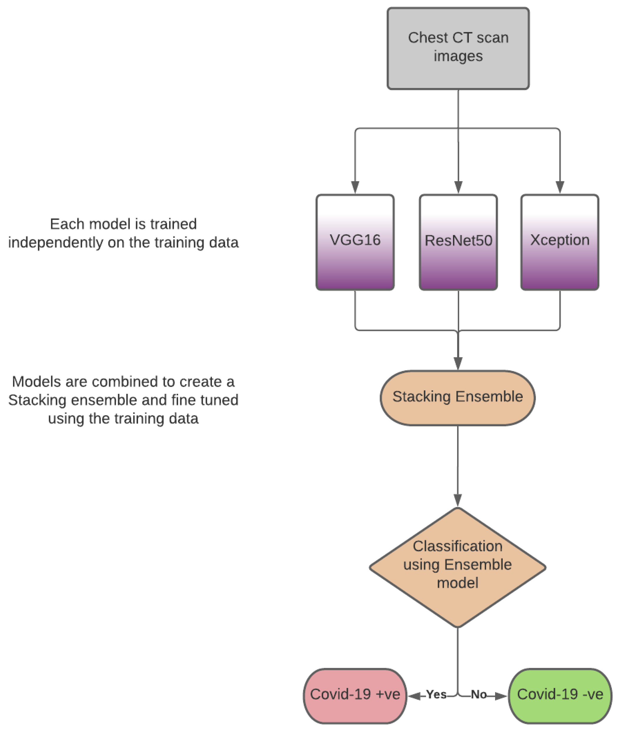 Applsci 11 07004 g002