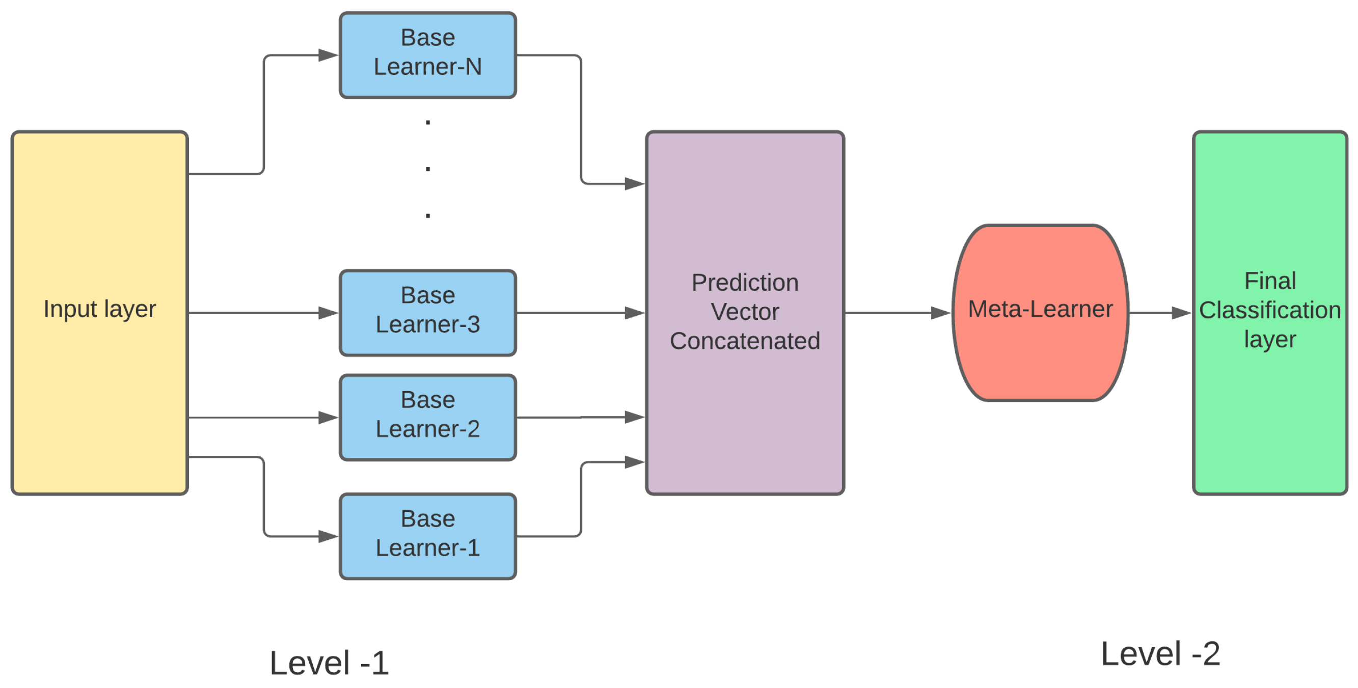 Applsci 11 07004 g003