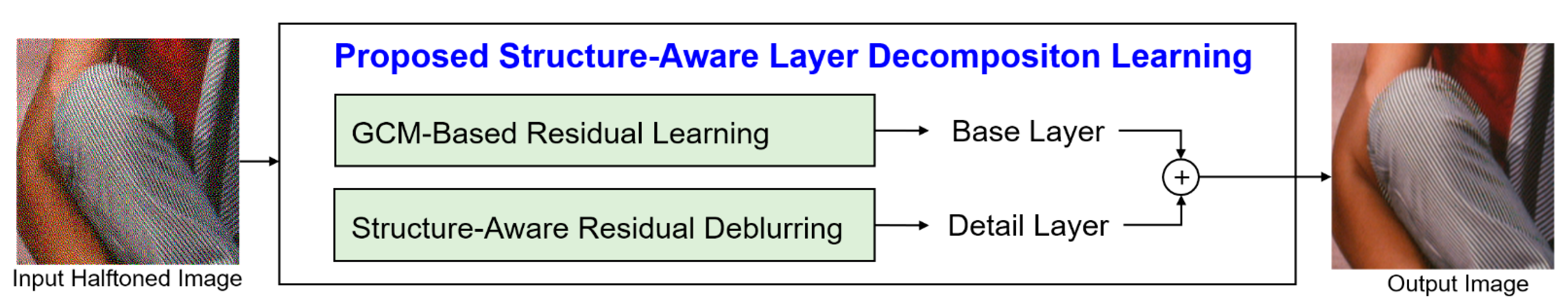 Applsci 11 07006 g001