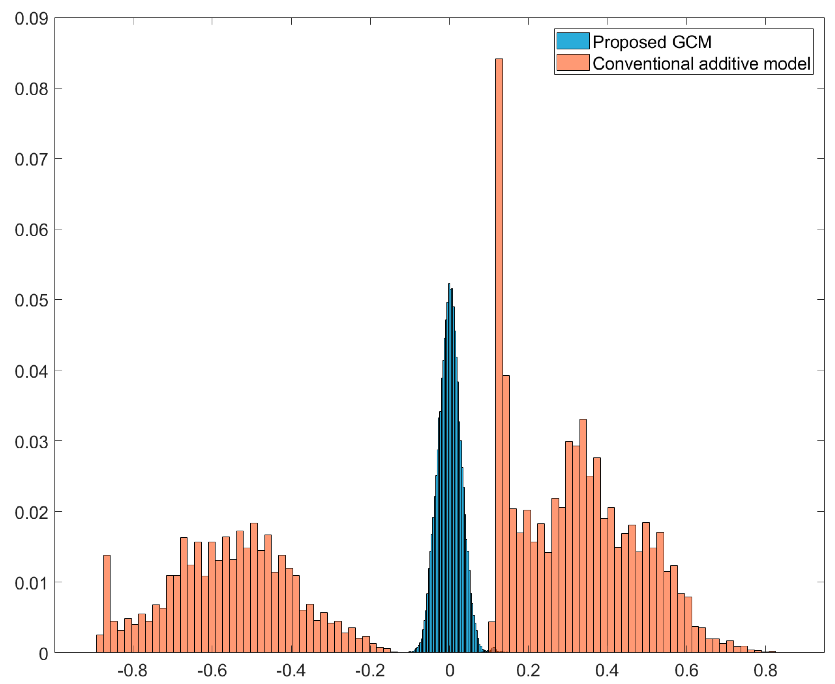 Applsci 11 07006 g003