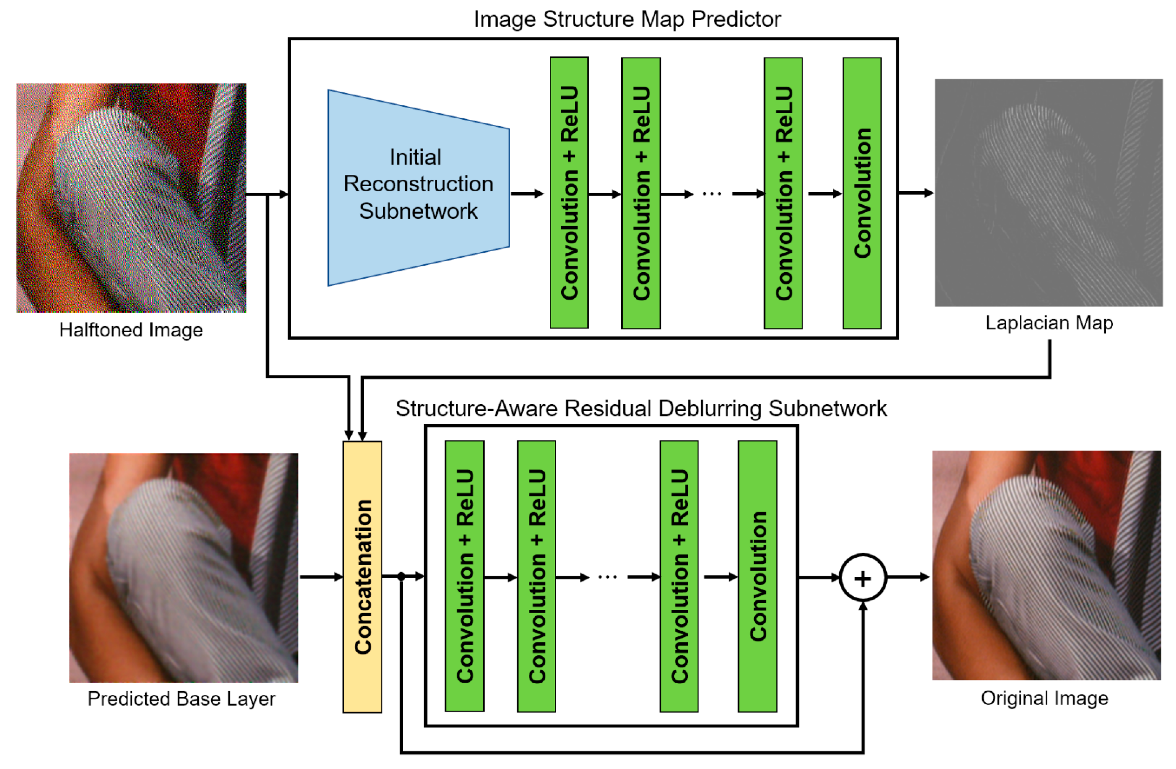 Applsci 11 07006 g005