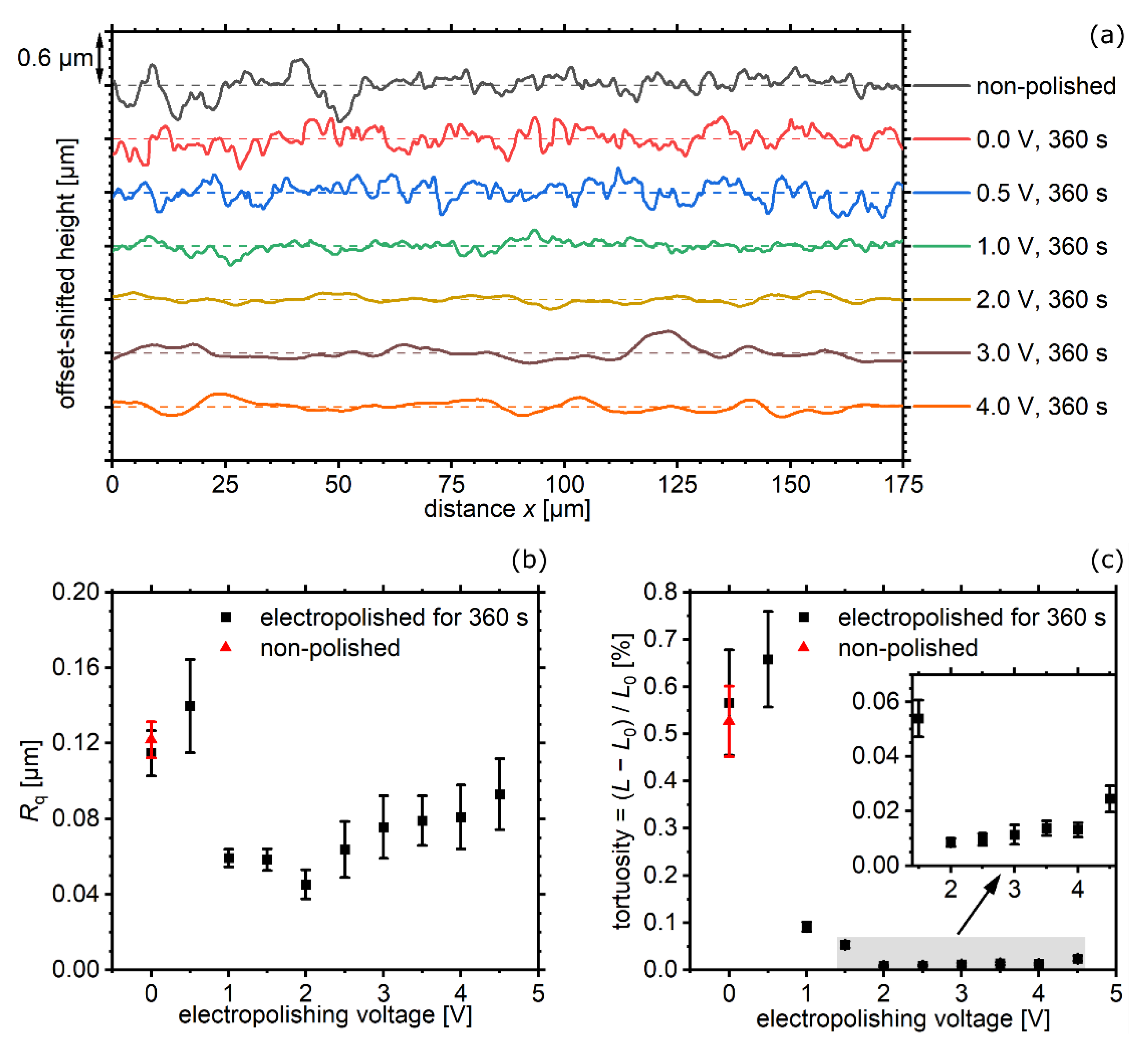 Applsci 11 07009 g003
