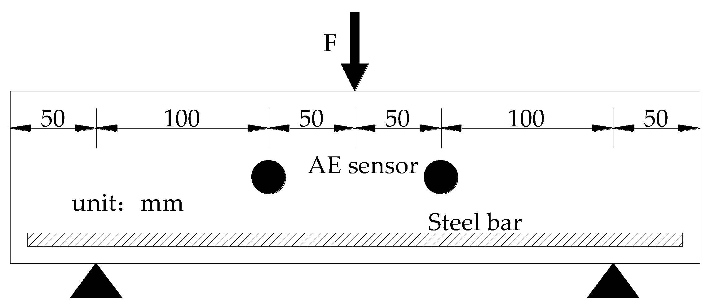 Applsci 11 07017 g003