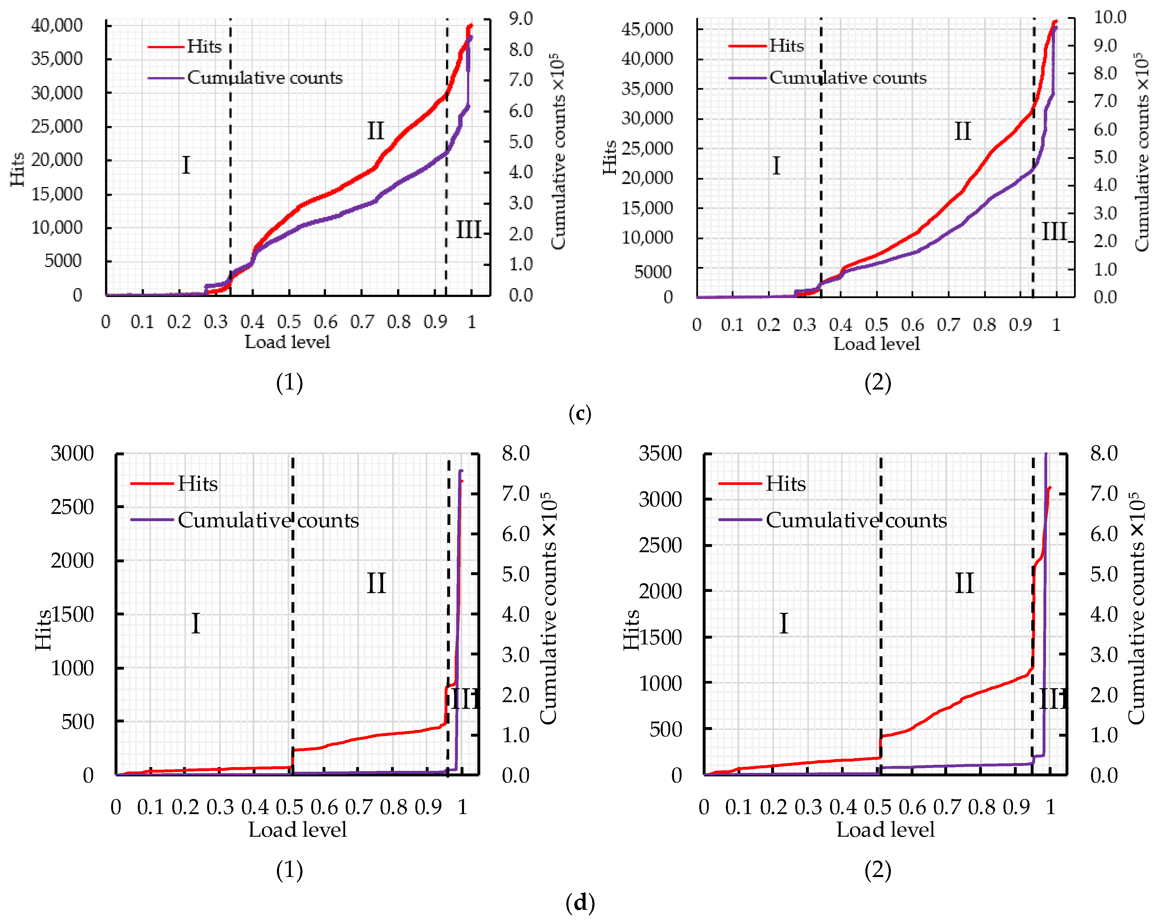 Applsci 11 07017 g007b