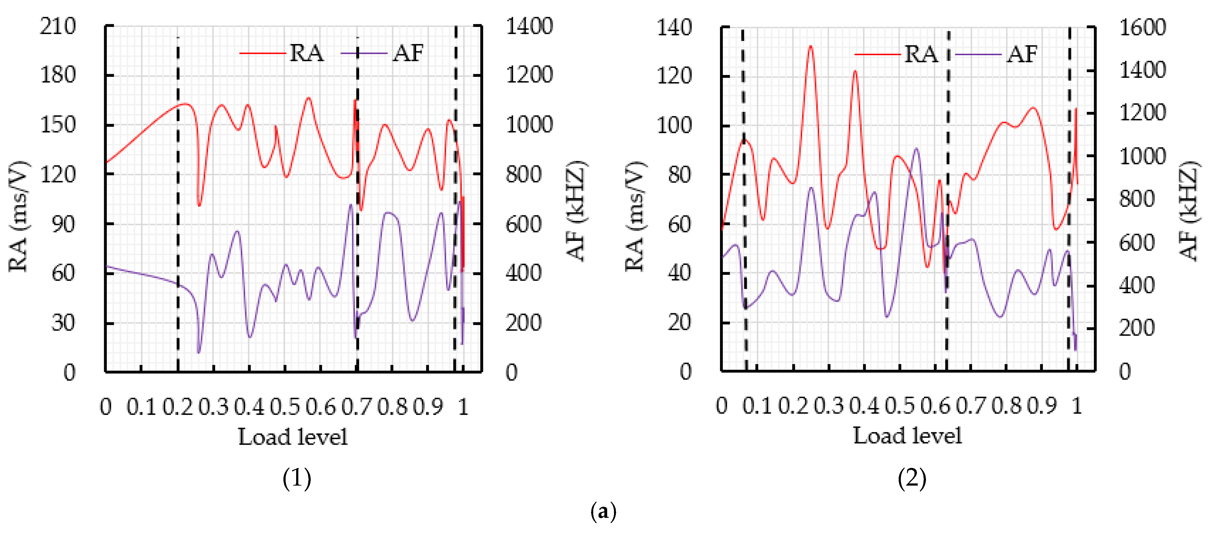Applsci 11 07017 g009a