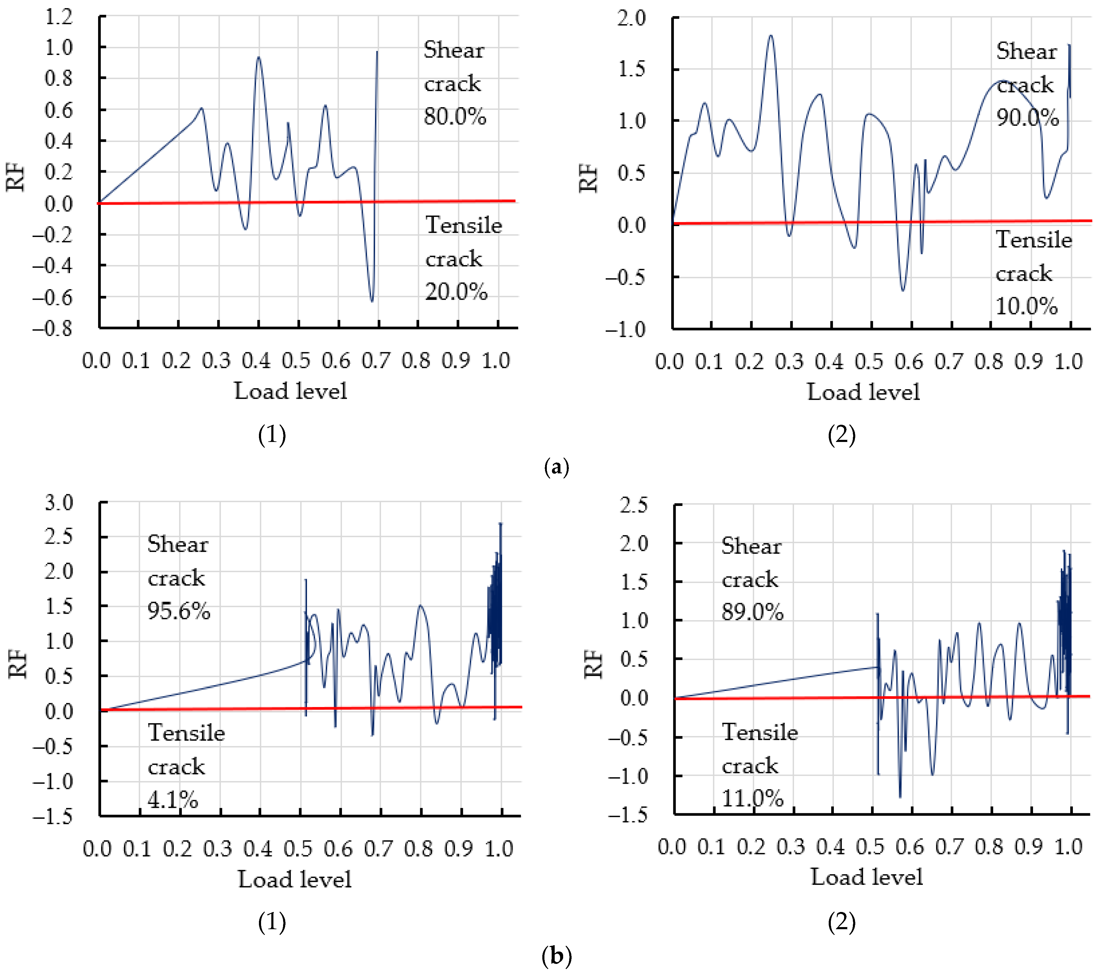 Applsci 11 07017 g010a