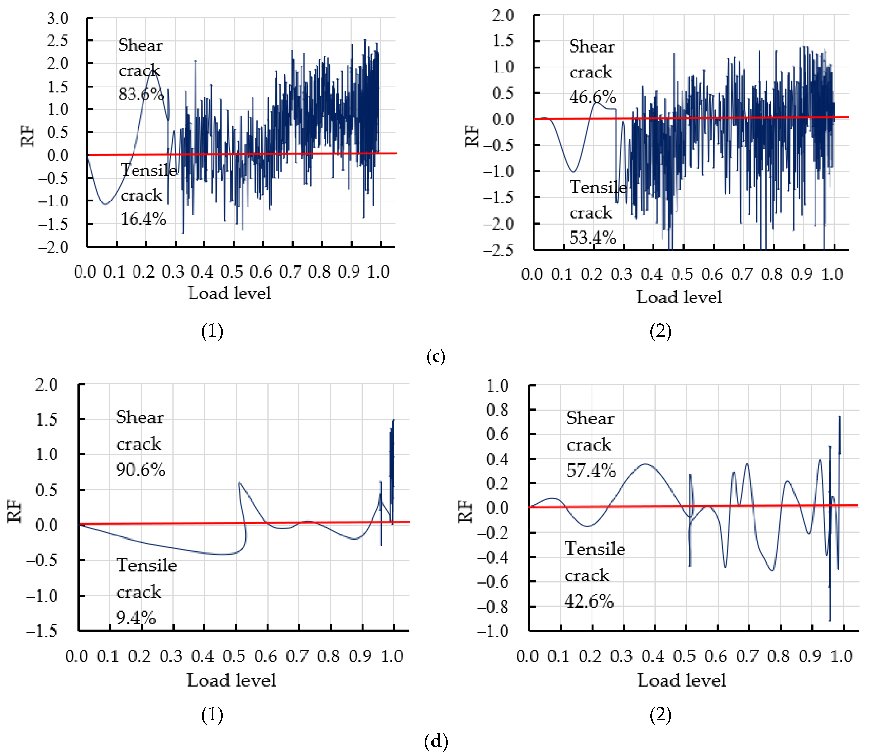Applsci 11 07017 g010b