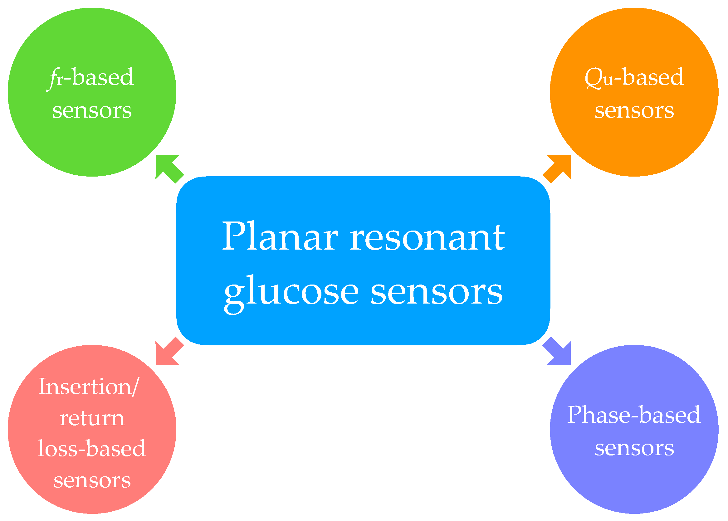 Applsci 11 07018 g002 Applsci 11 07018 g002