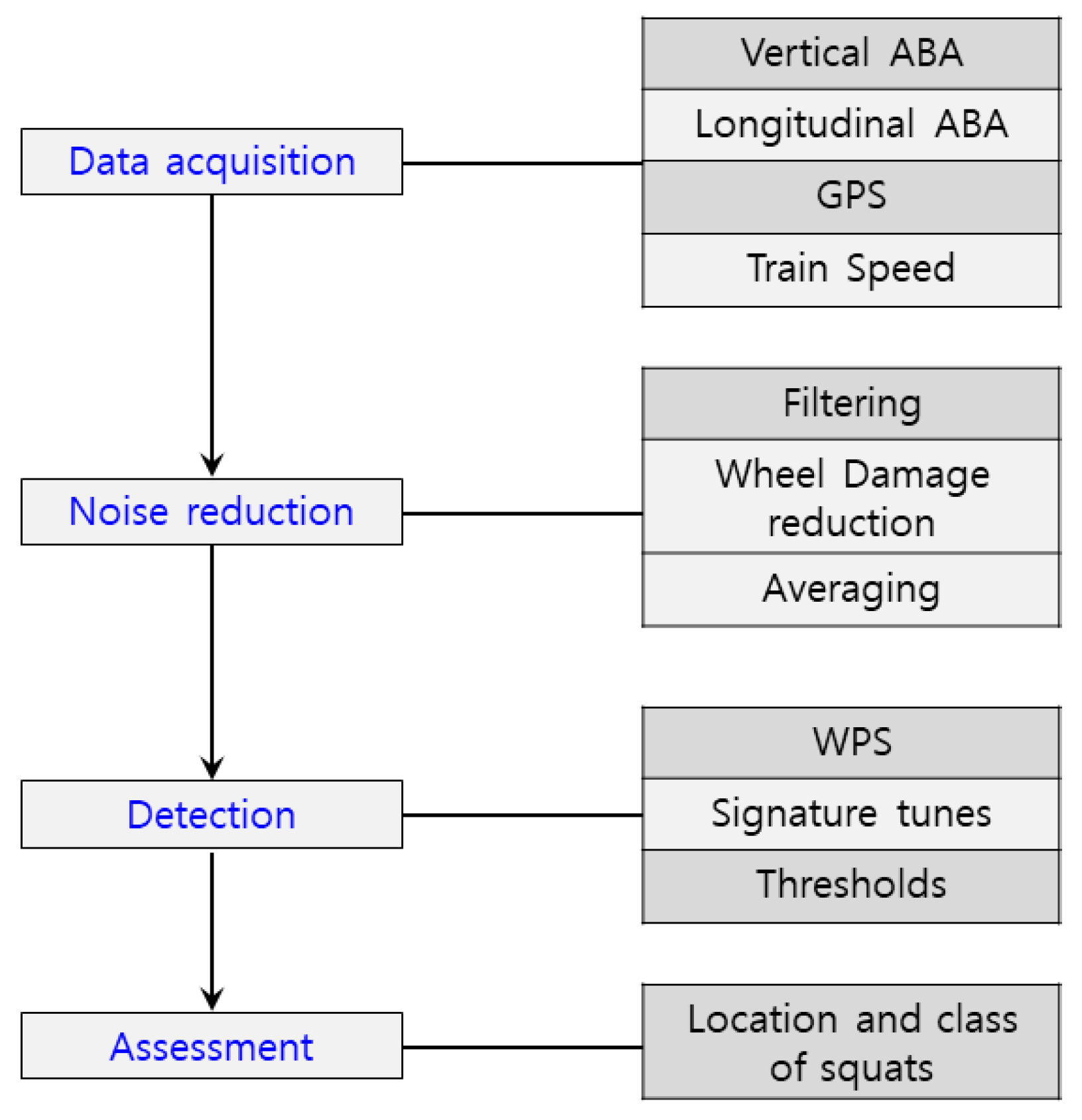 Applsci 11 07022 g004