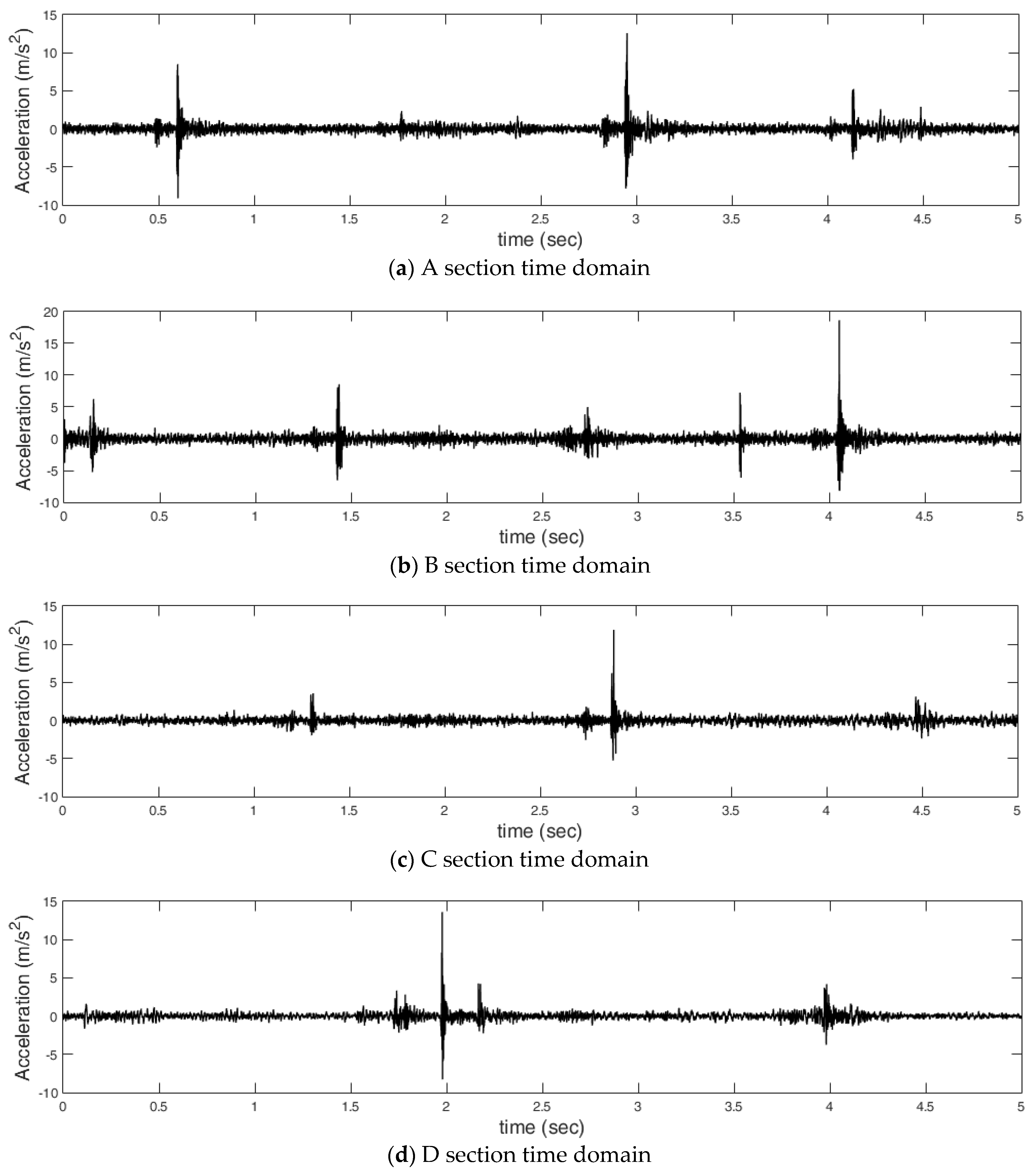 Applsci 11 07022 g005