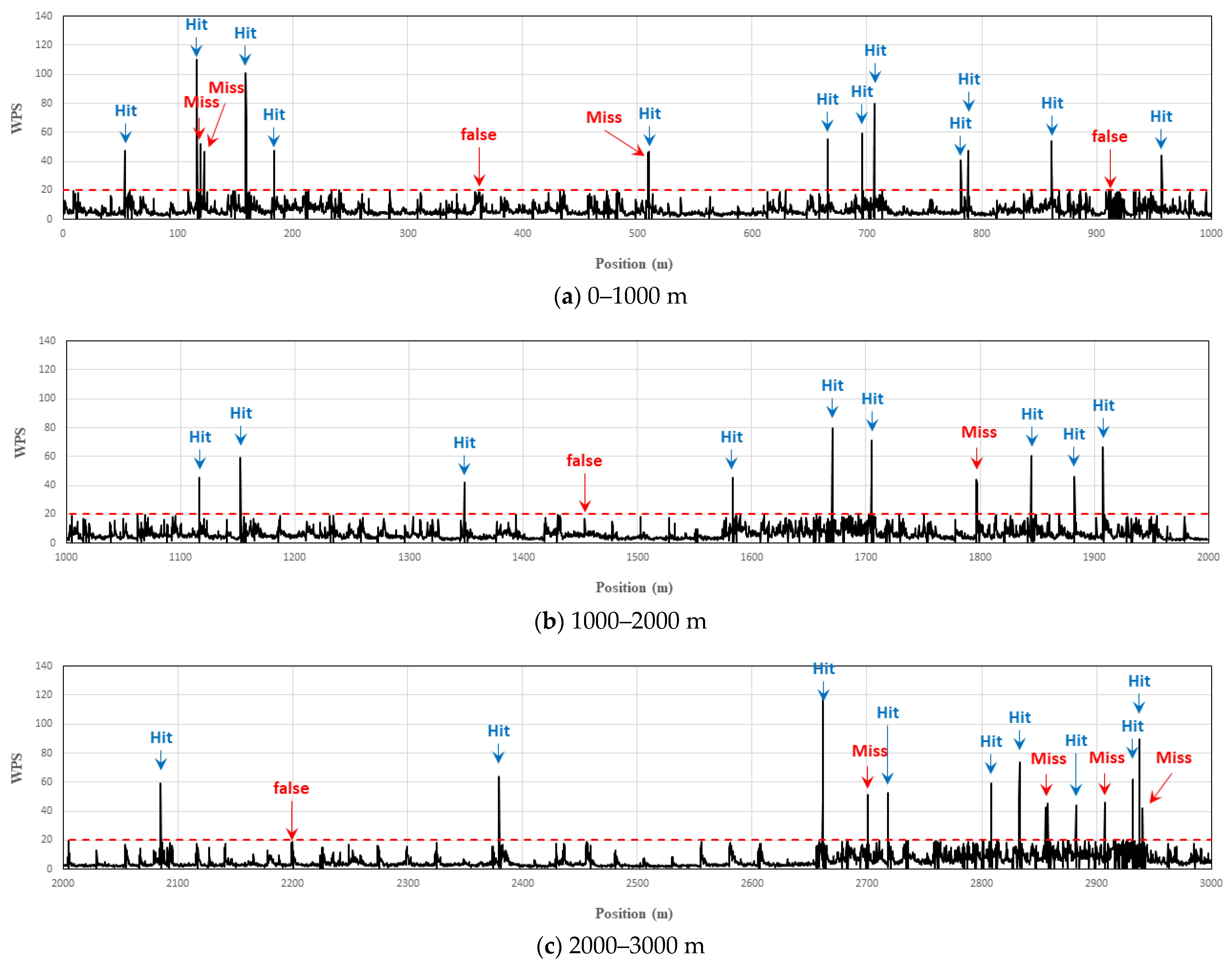 Applsci 11 07022 g010