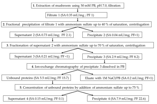 Applsci 11 07024 sch0a1