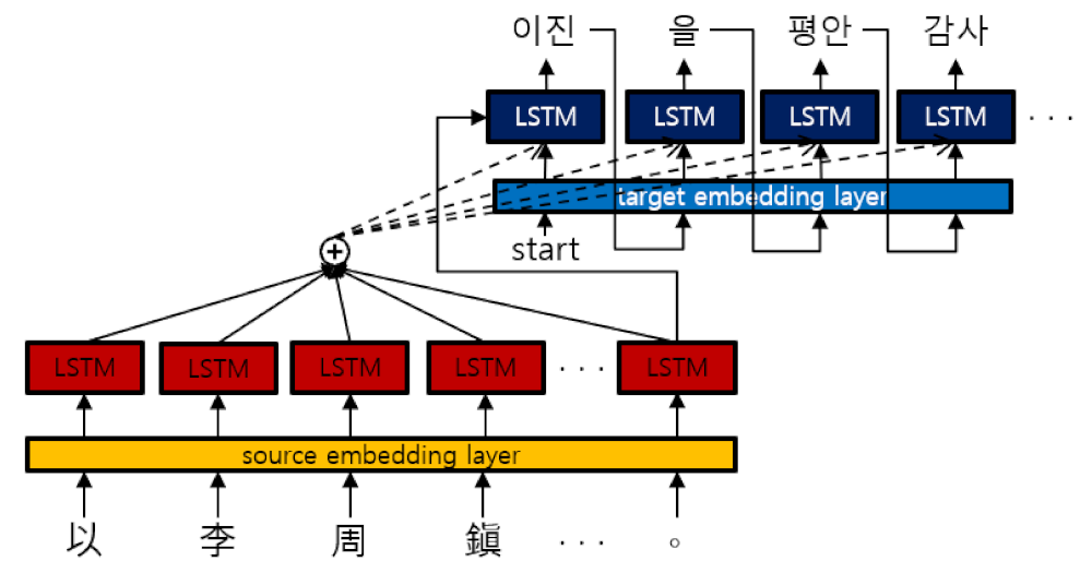 Applsci 11 07026 g001