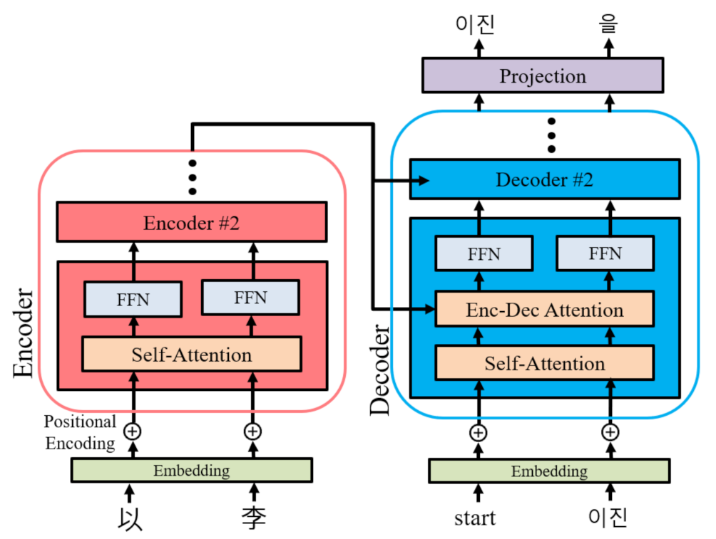 Applsci 11 07026 g002