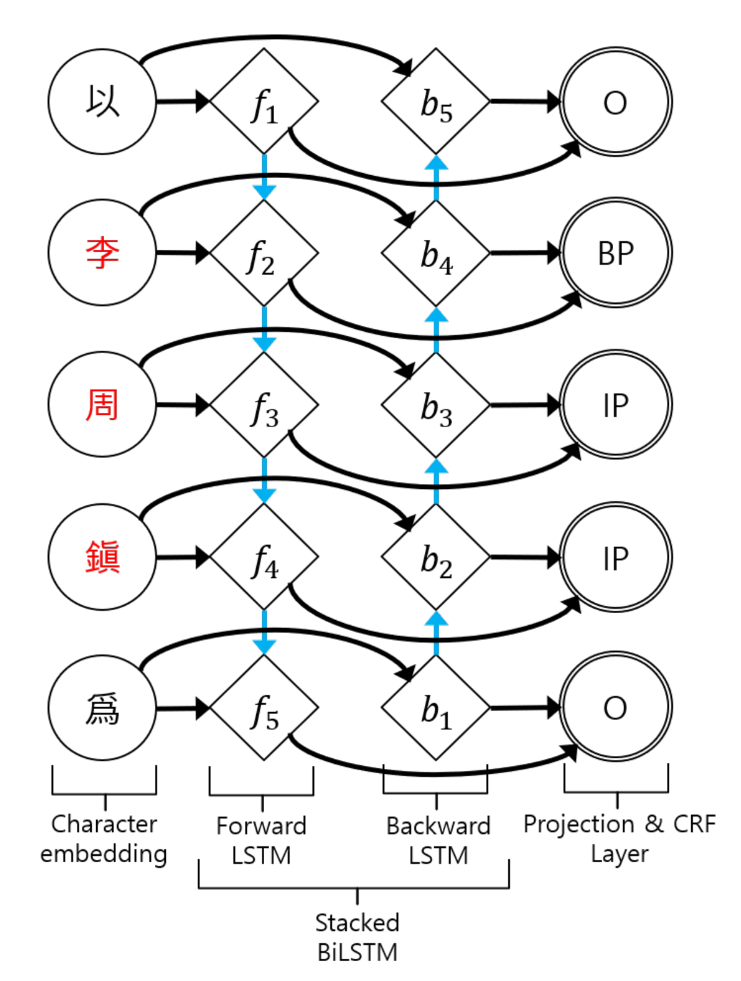 Applsci 11 07026 g004