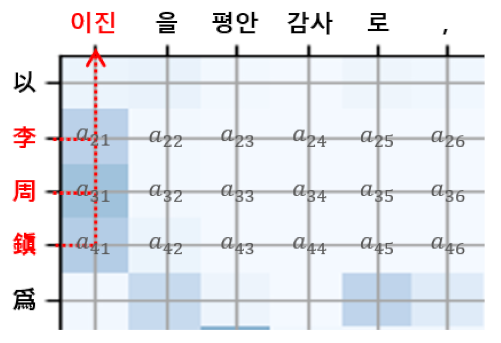 Applsci 11 07026 g006