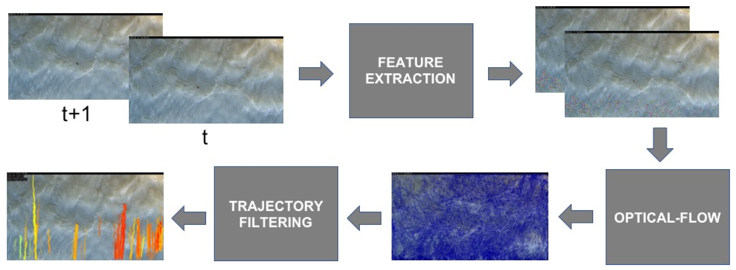 Applsci 11 07027 g002