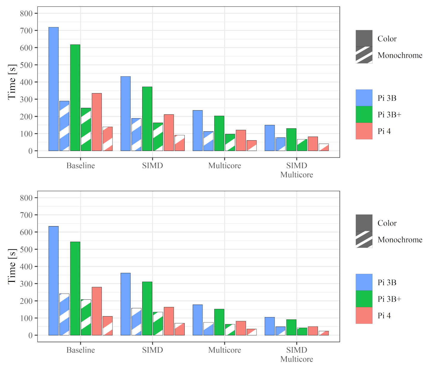 Applsci 11 07027 g007