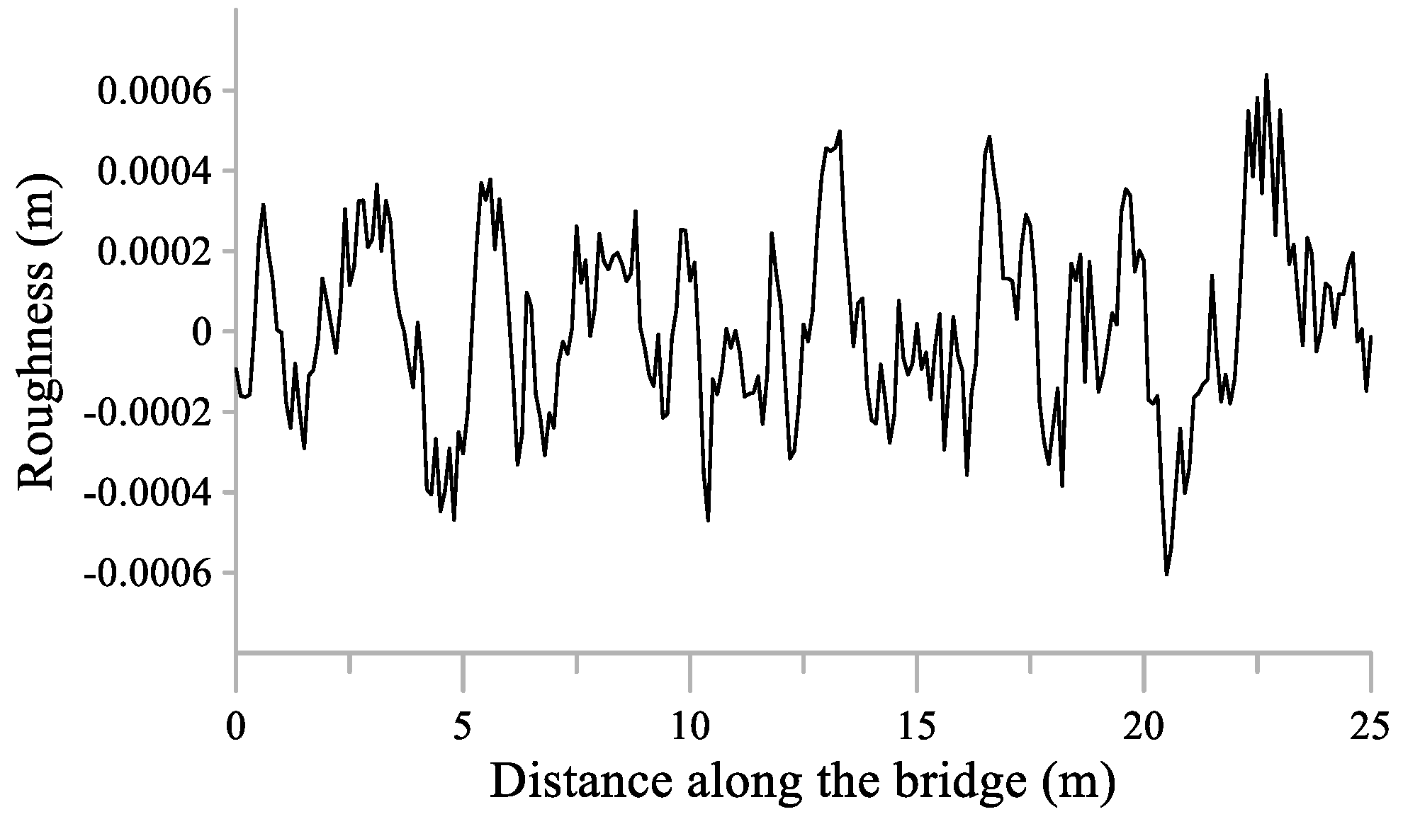 Applsci 11 07028 g012