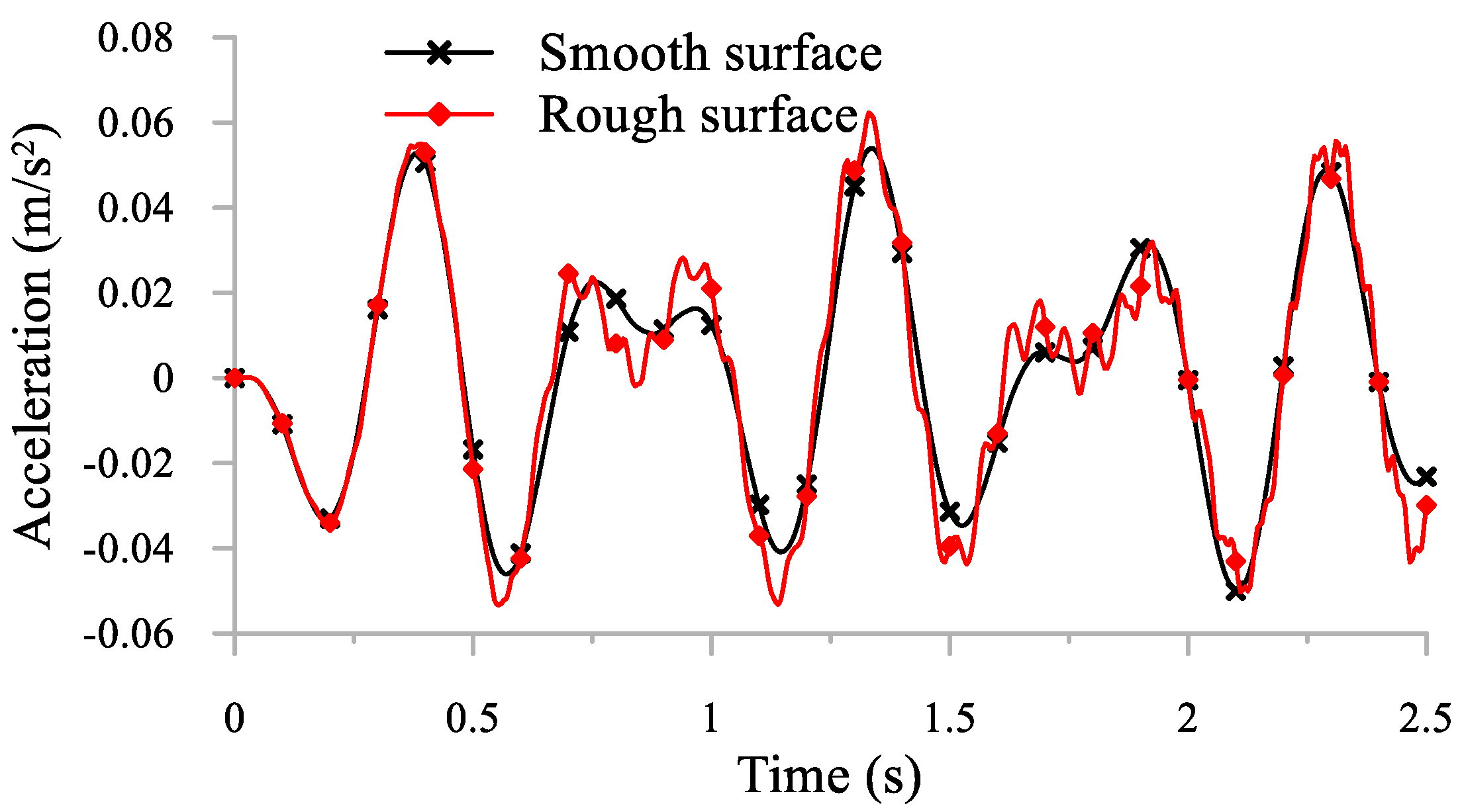 Applsci 11 07028 g013