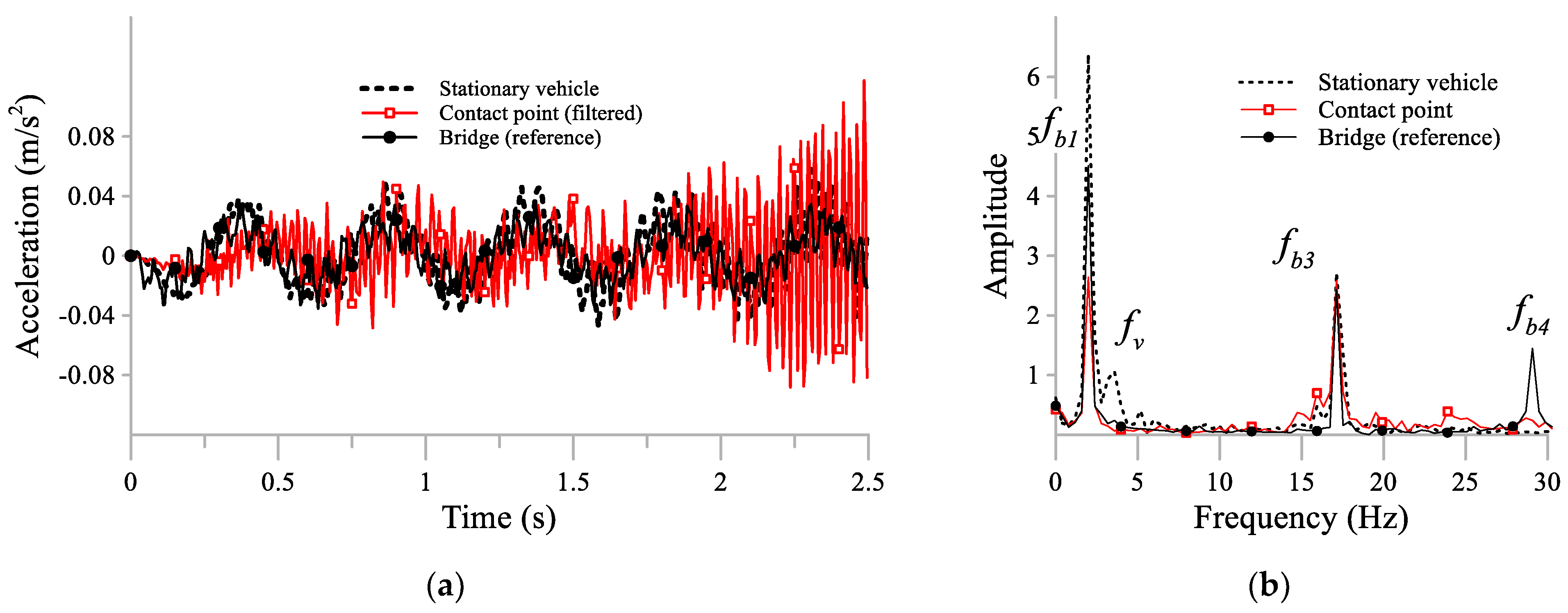 Applsci 11 07028 g018