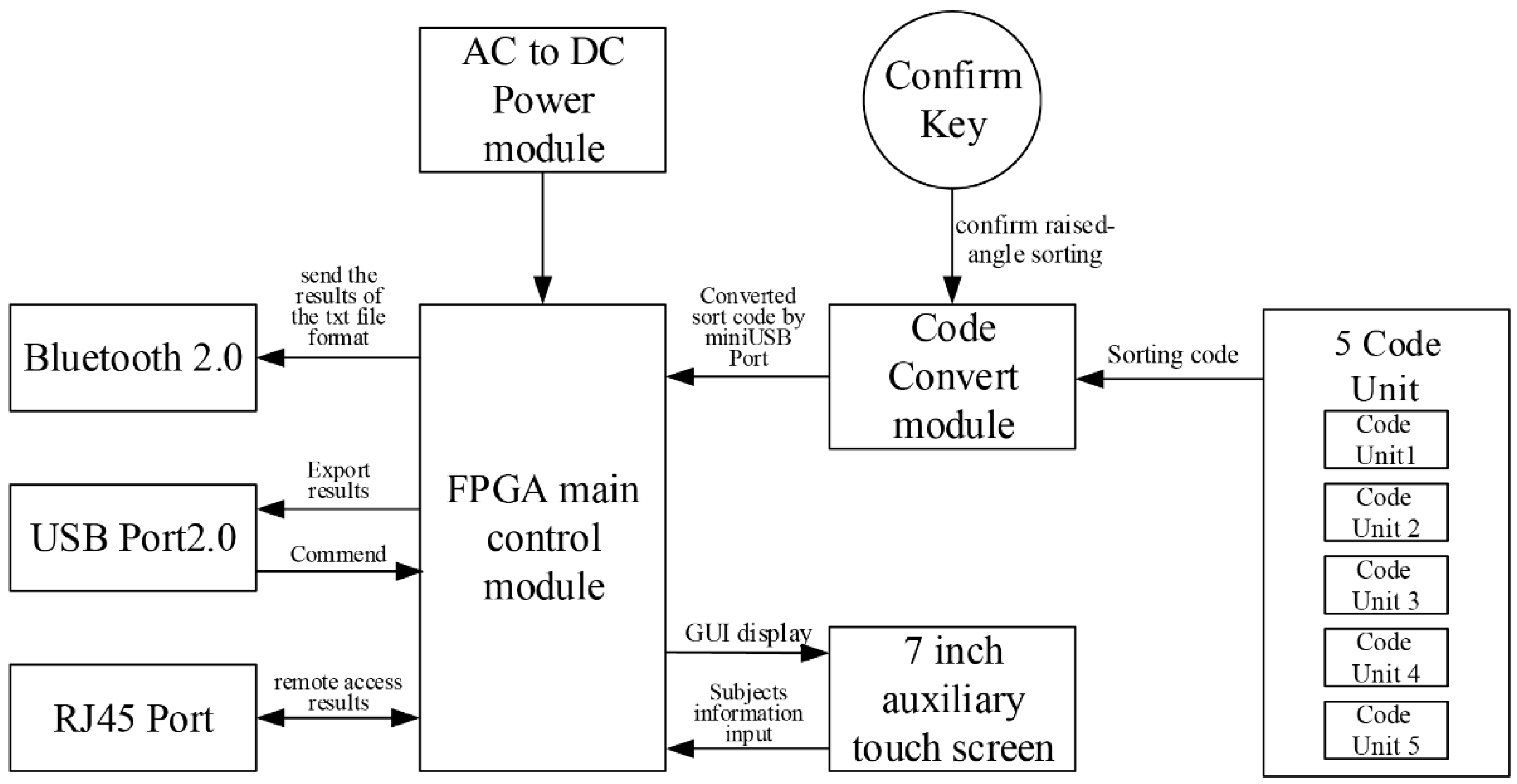Applsci 11 07049 g006 Applsci 11 07049 g006