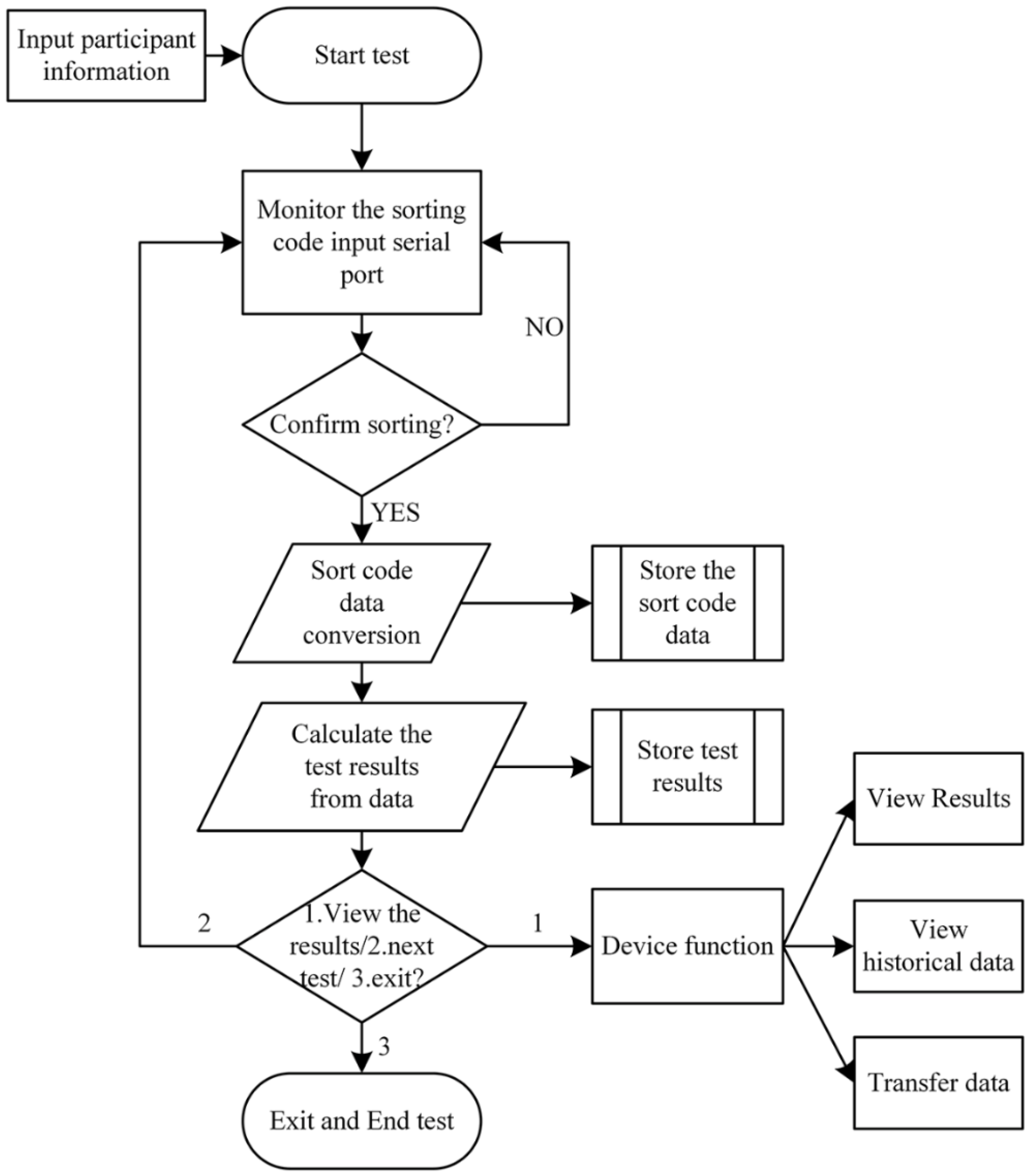 Applsci 11 07049 g009 Applsci 11 07049 g009