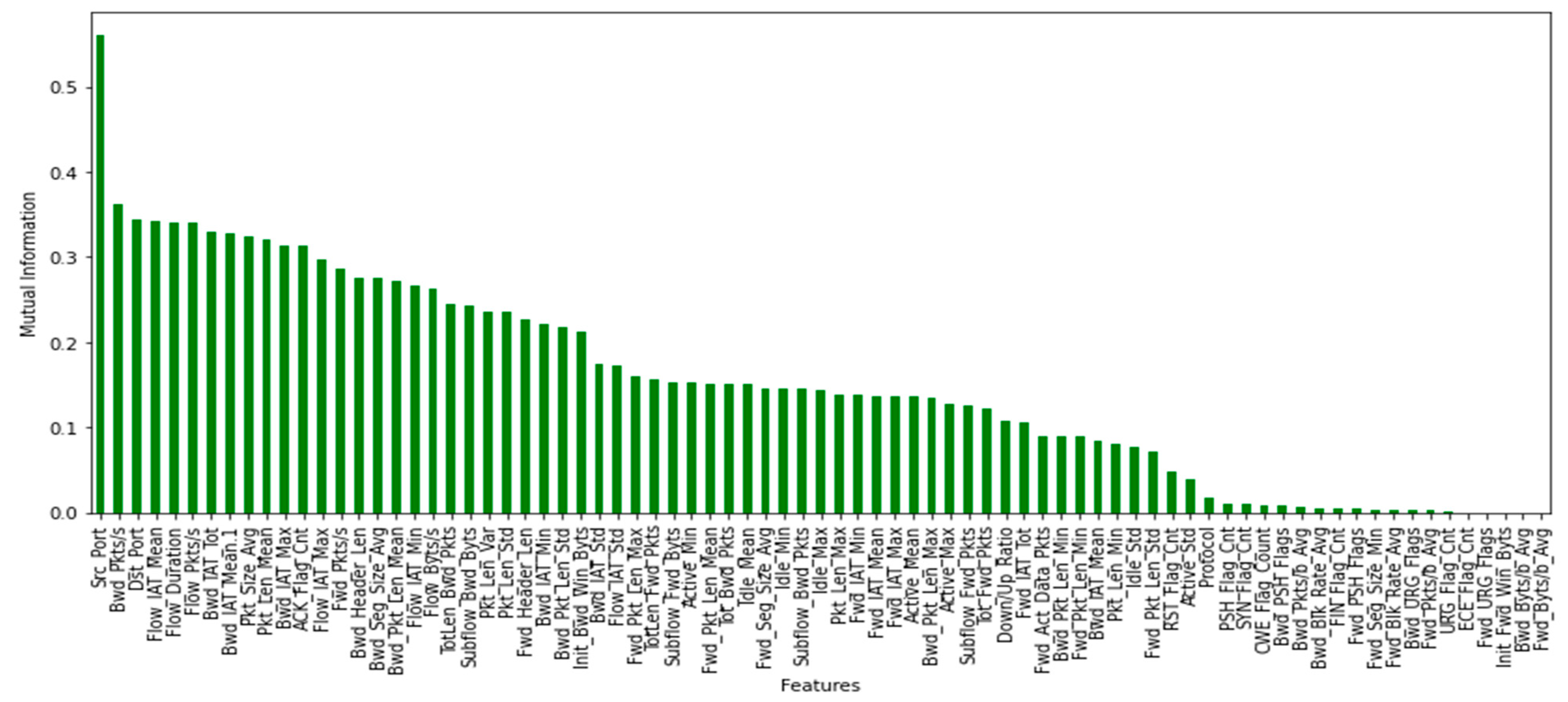 Applsci 11 07050 g004