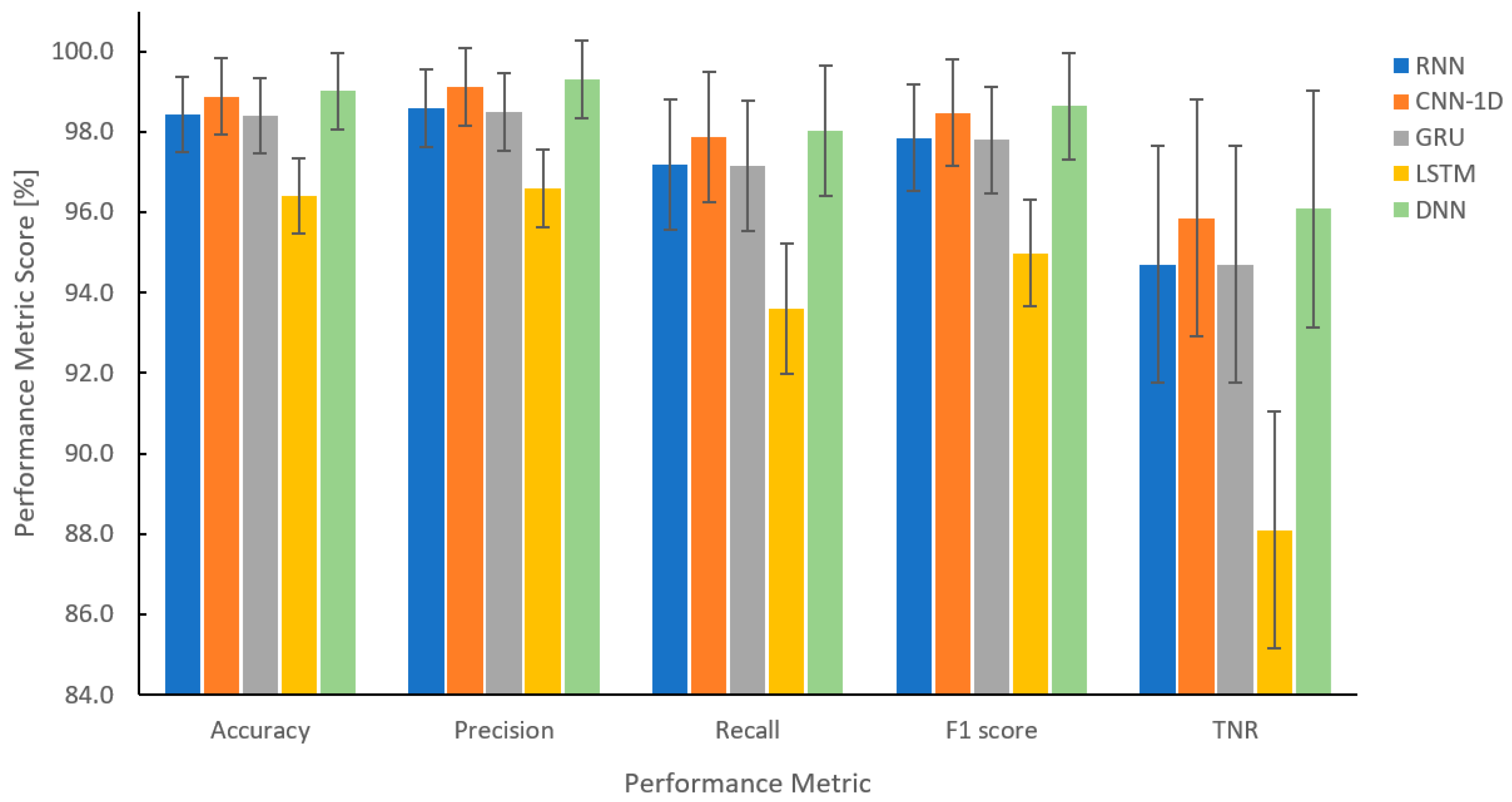 Applsci 11 07050 g005