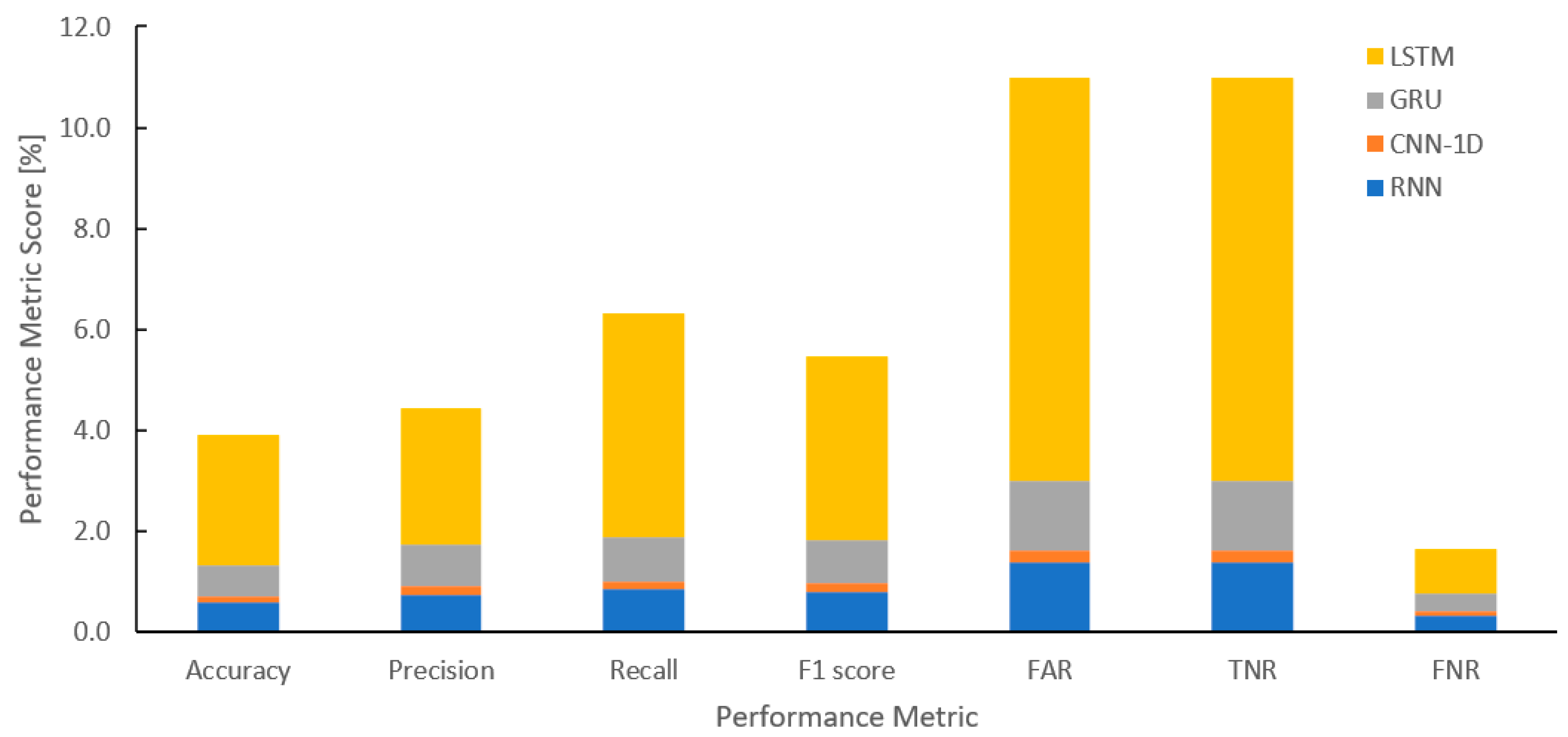 Applsci 11 07050 g007