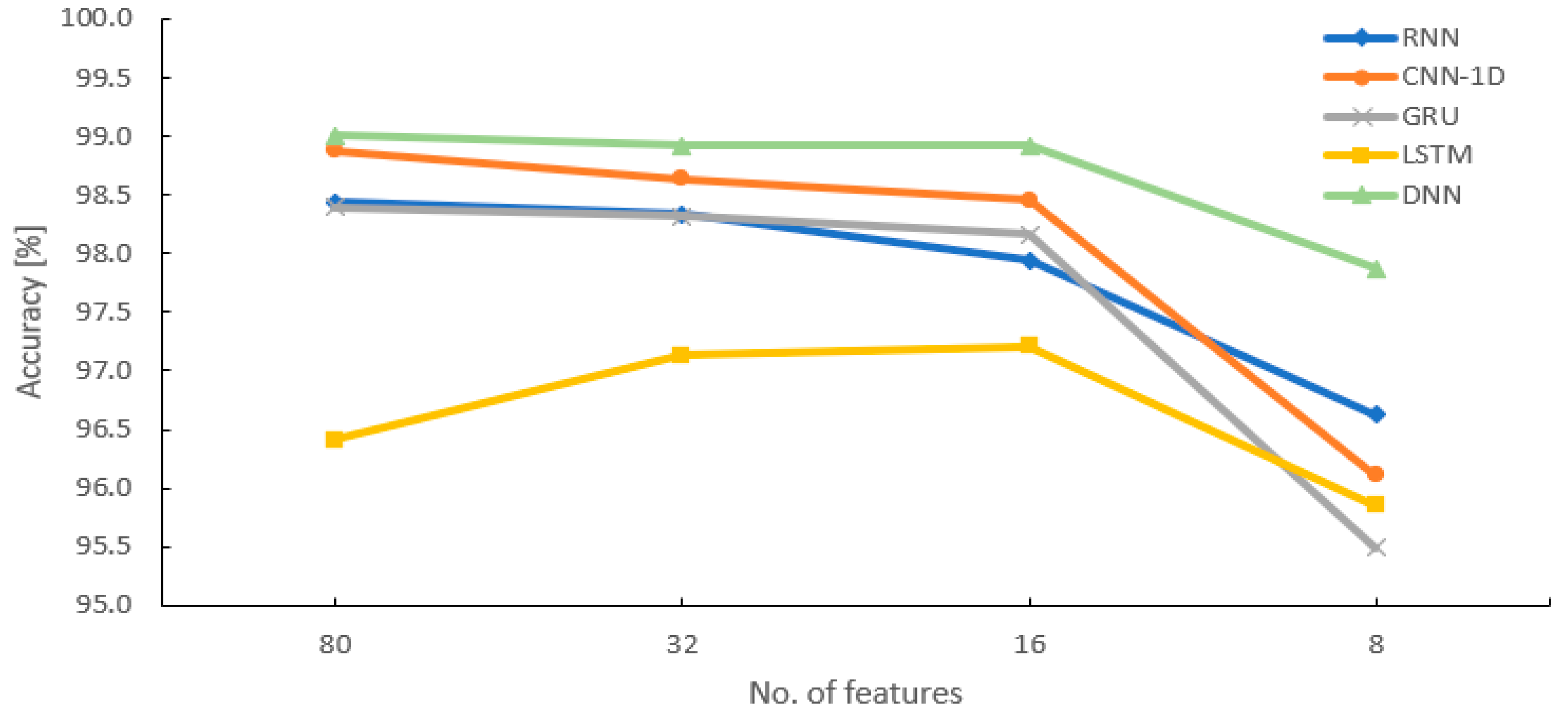 Applsci 11 07050 g008
