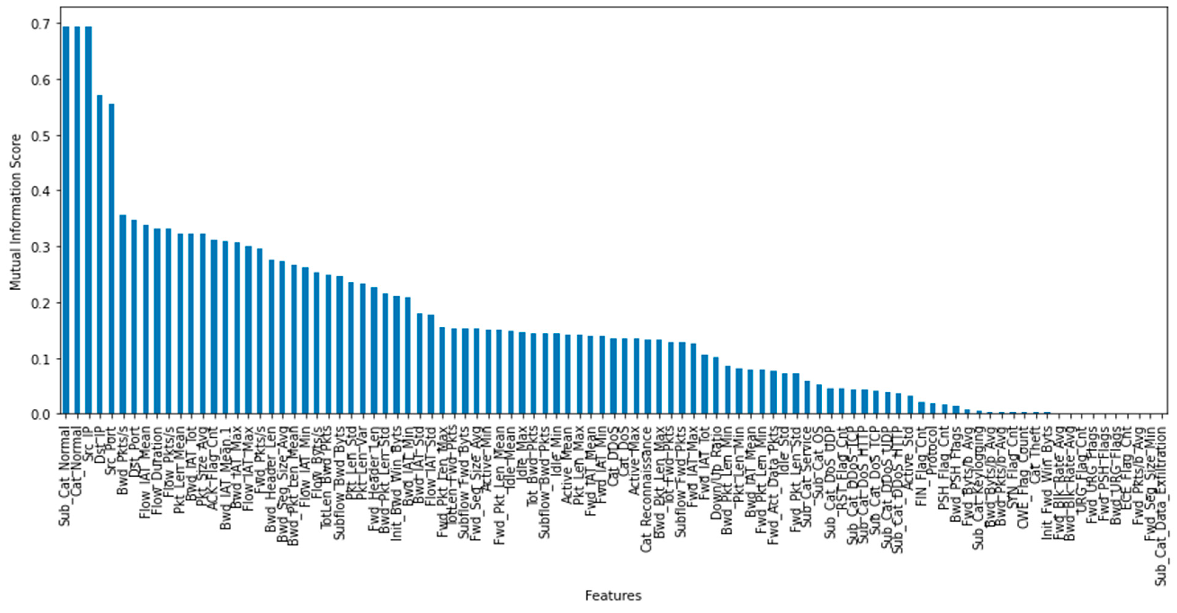 Applsci 11 07050 g010