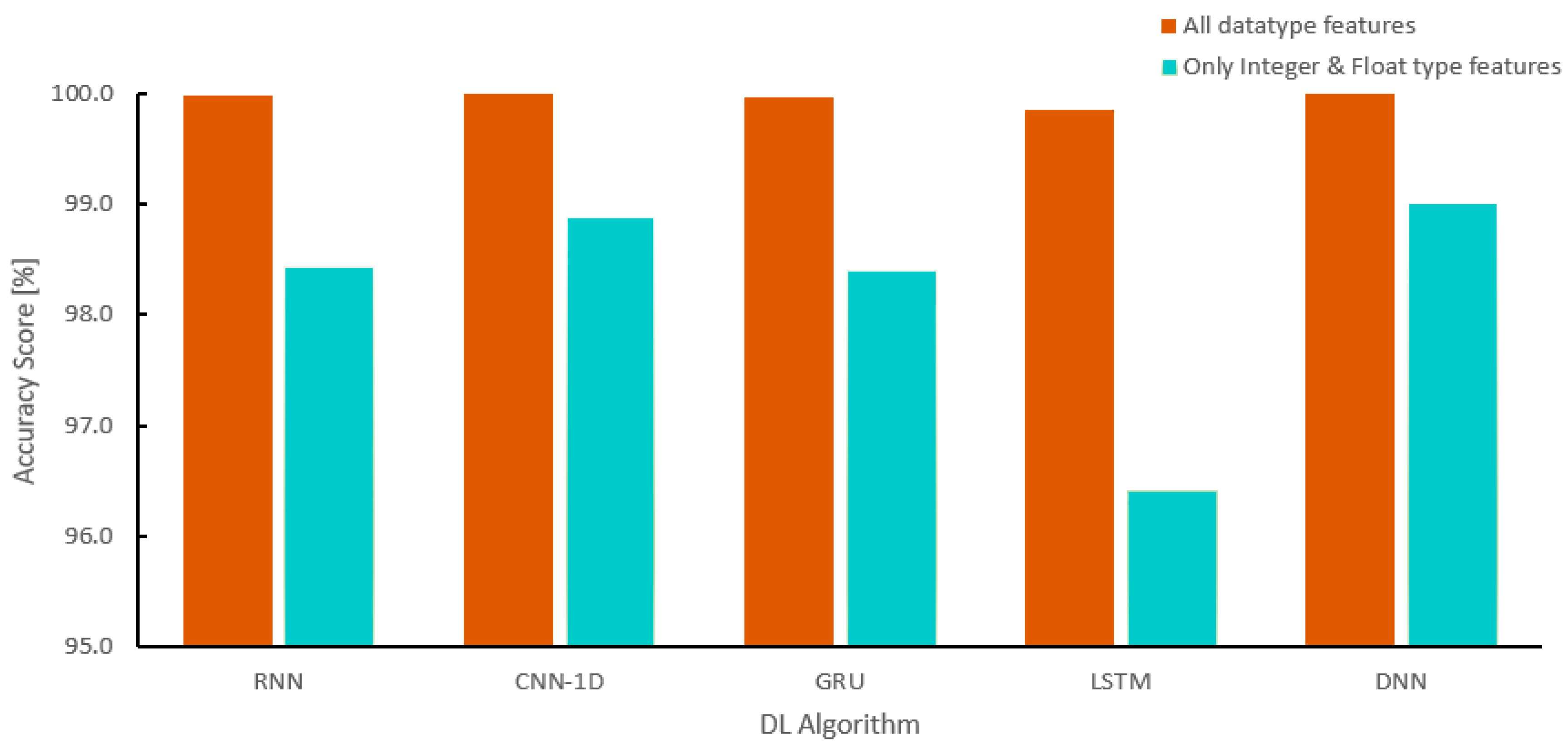 Applsci 11 07050 g011